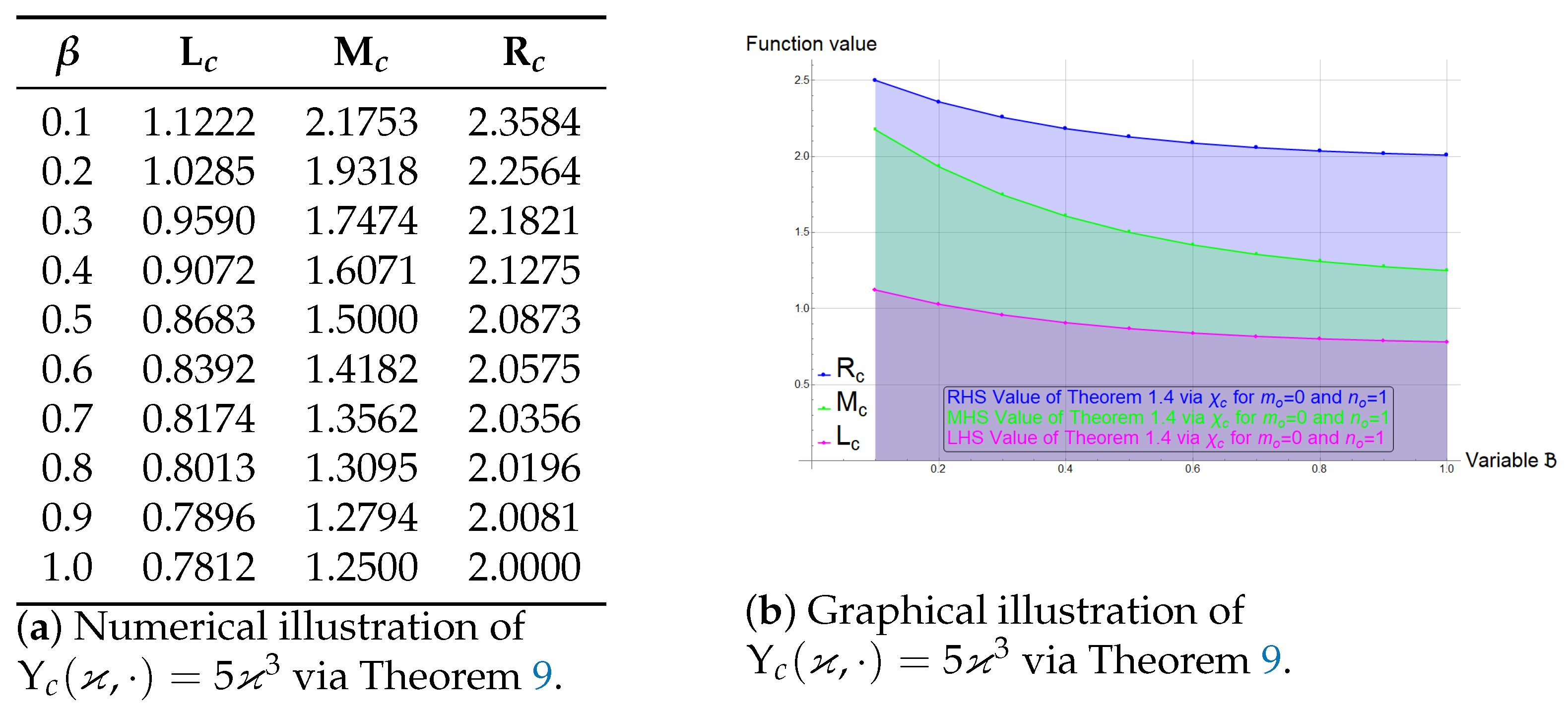 Fractalfract 09 00375 g006
