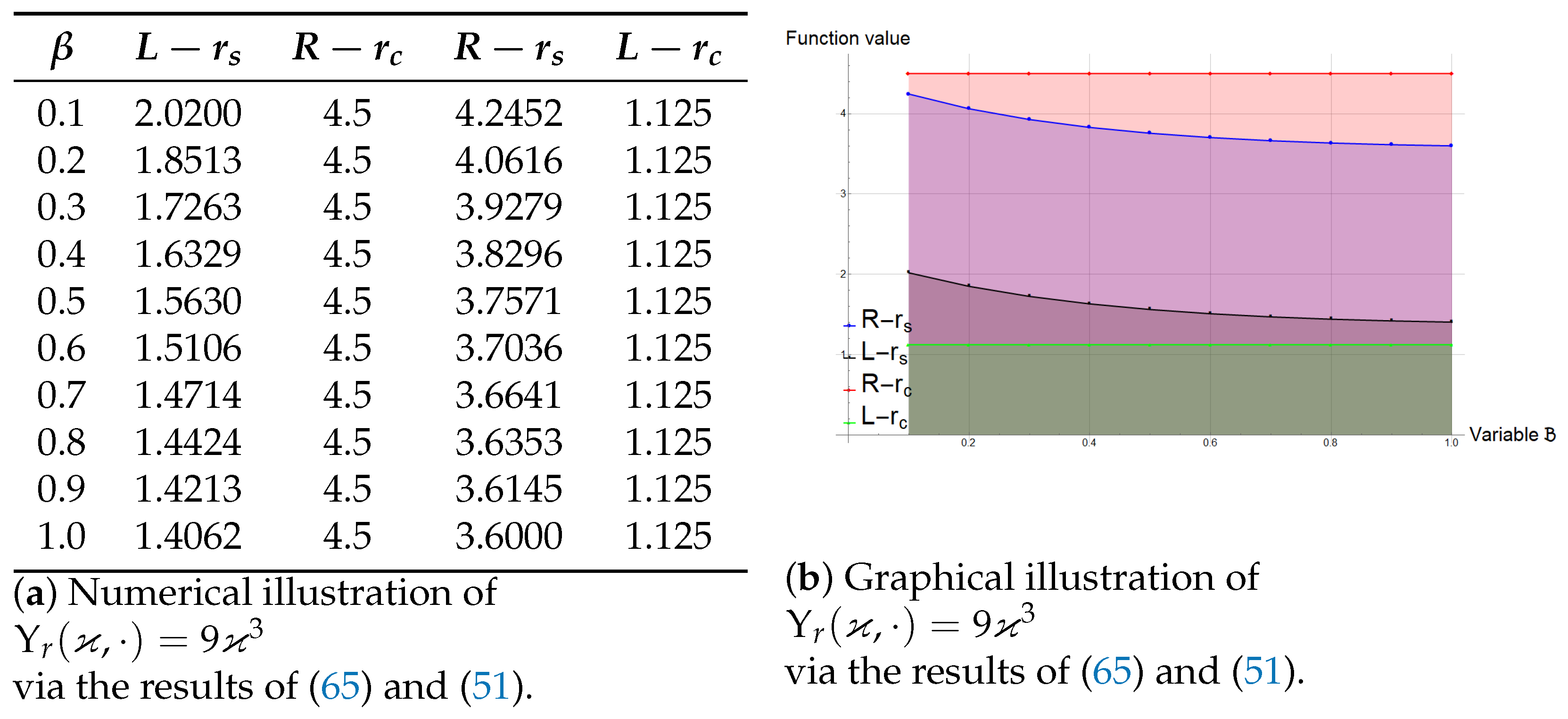 Fractalfract 09 00375 g007