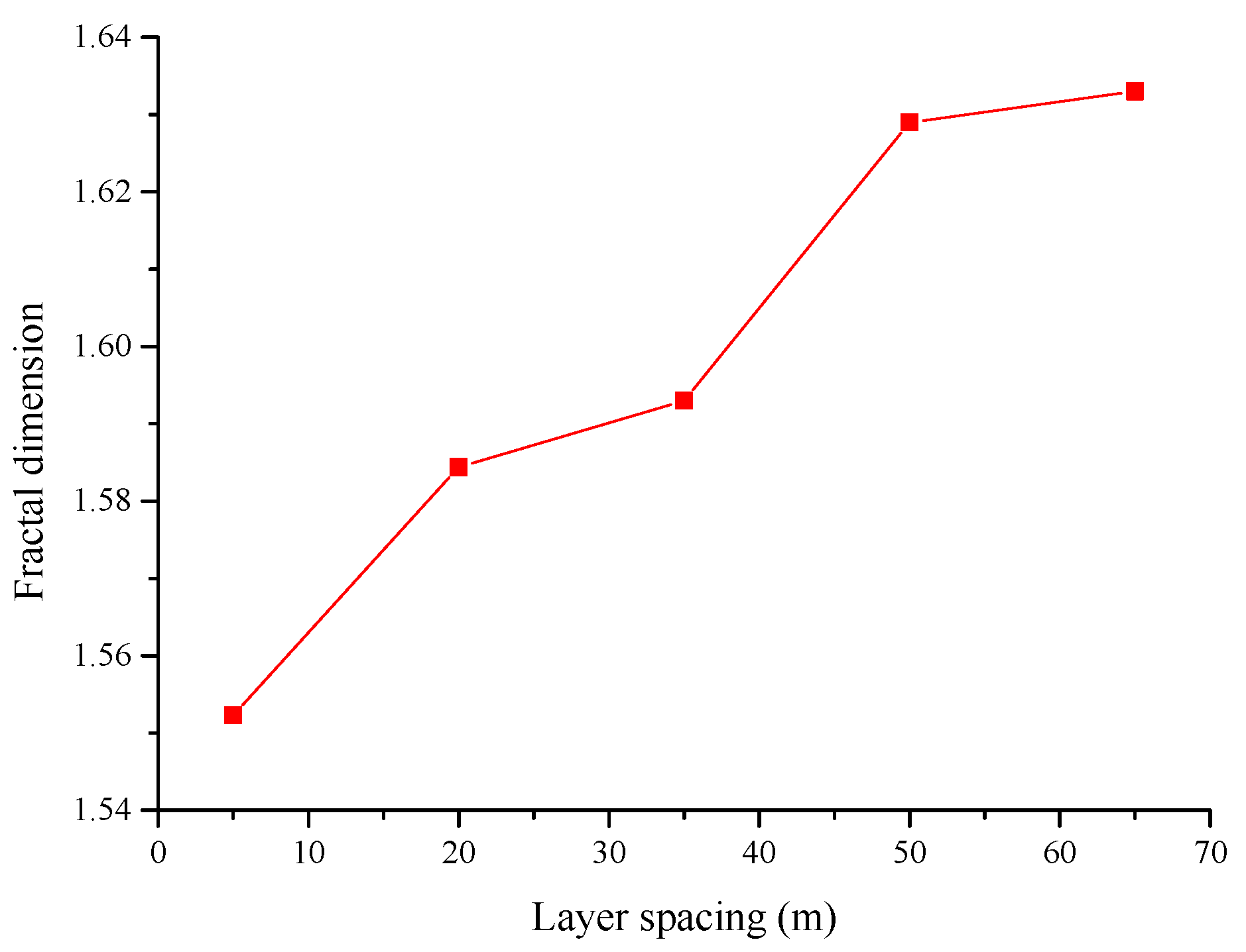 Fractalfract 09 00376 g008