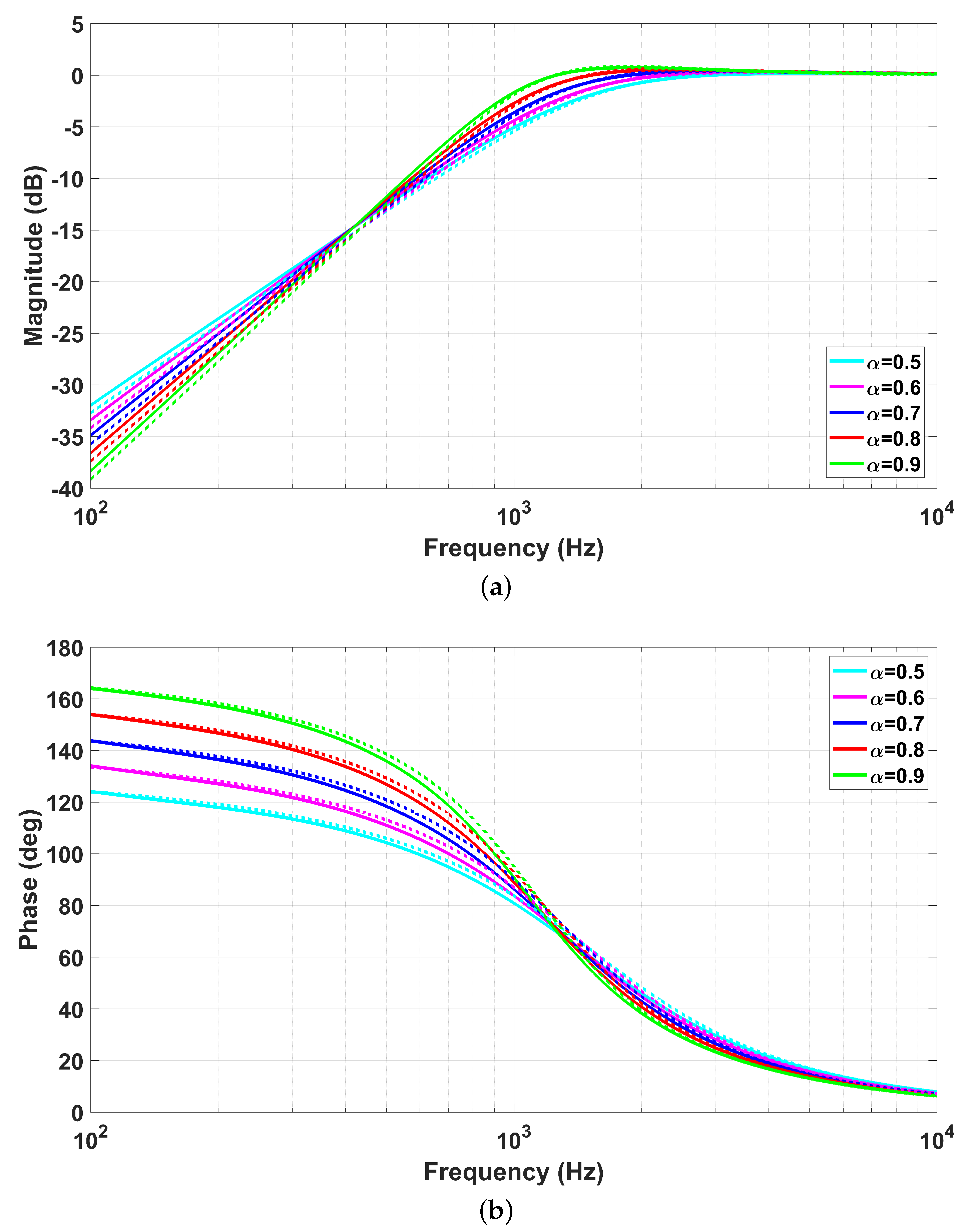 Fractalfract 09 00377 g009