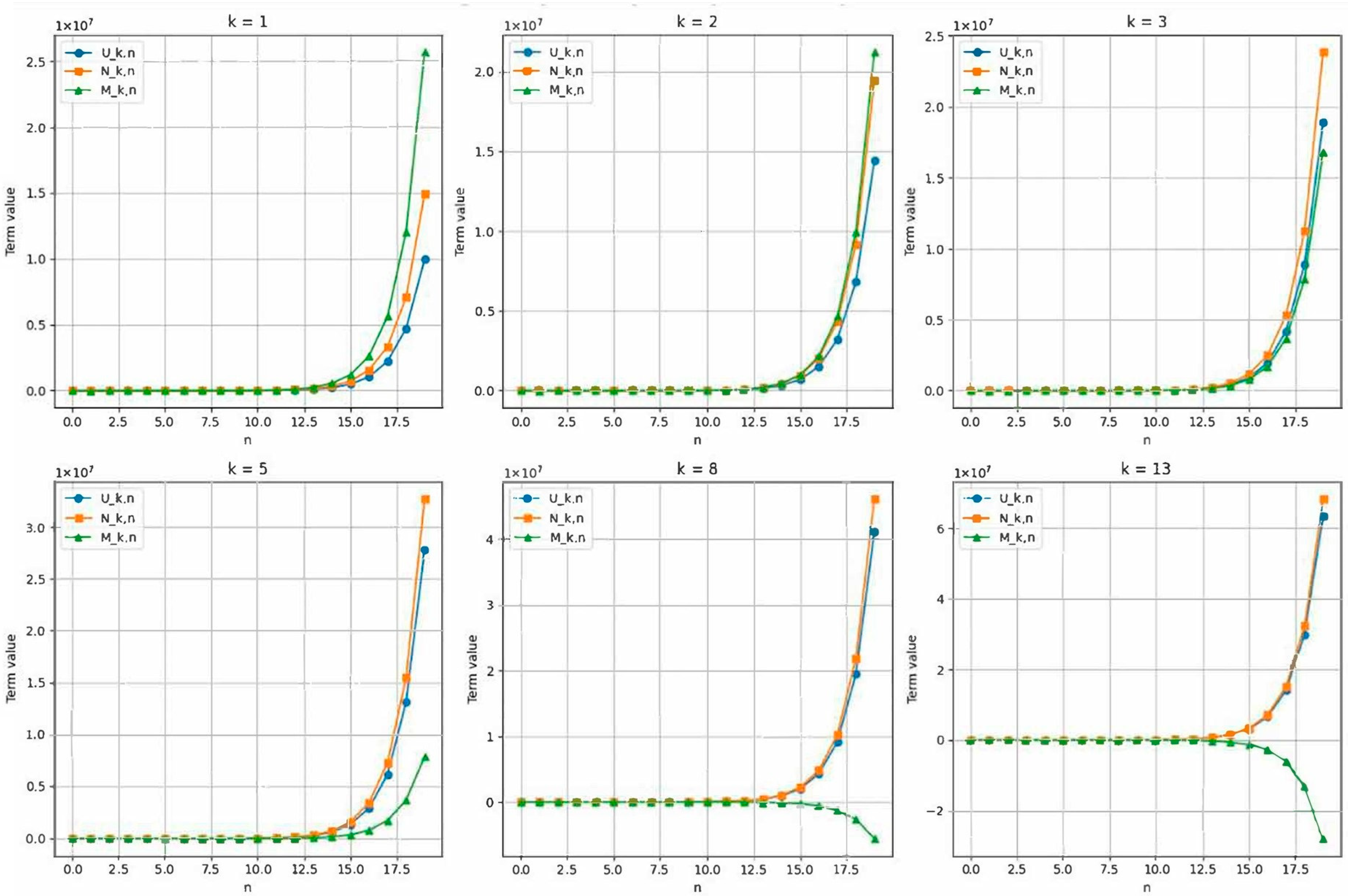Fractalfract 09 00380 g001