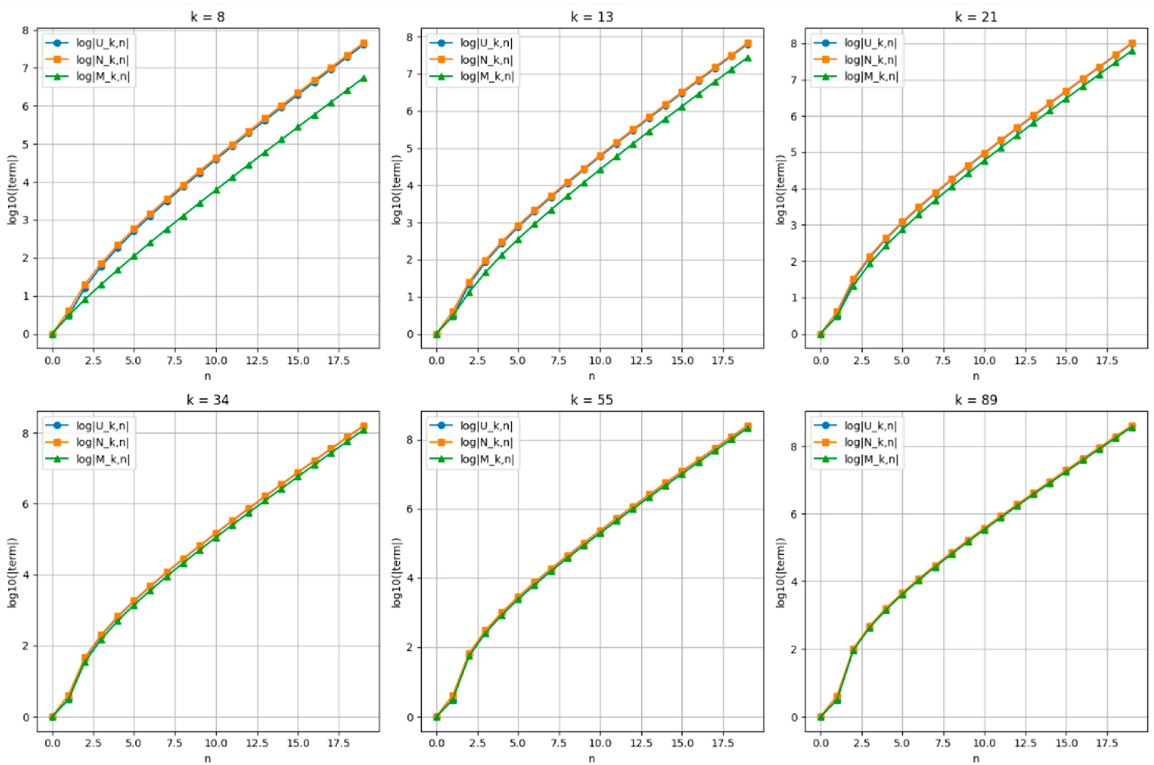 Fractalfract 09 00380 g002