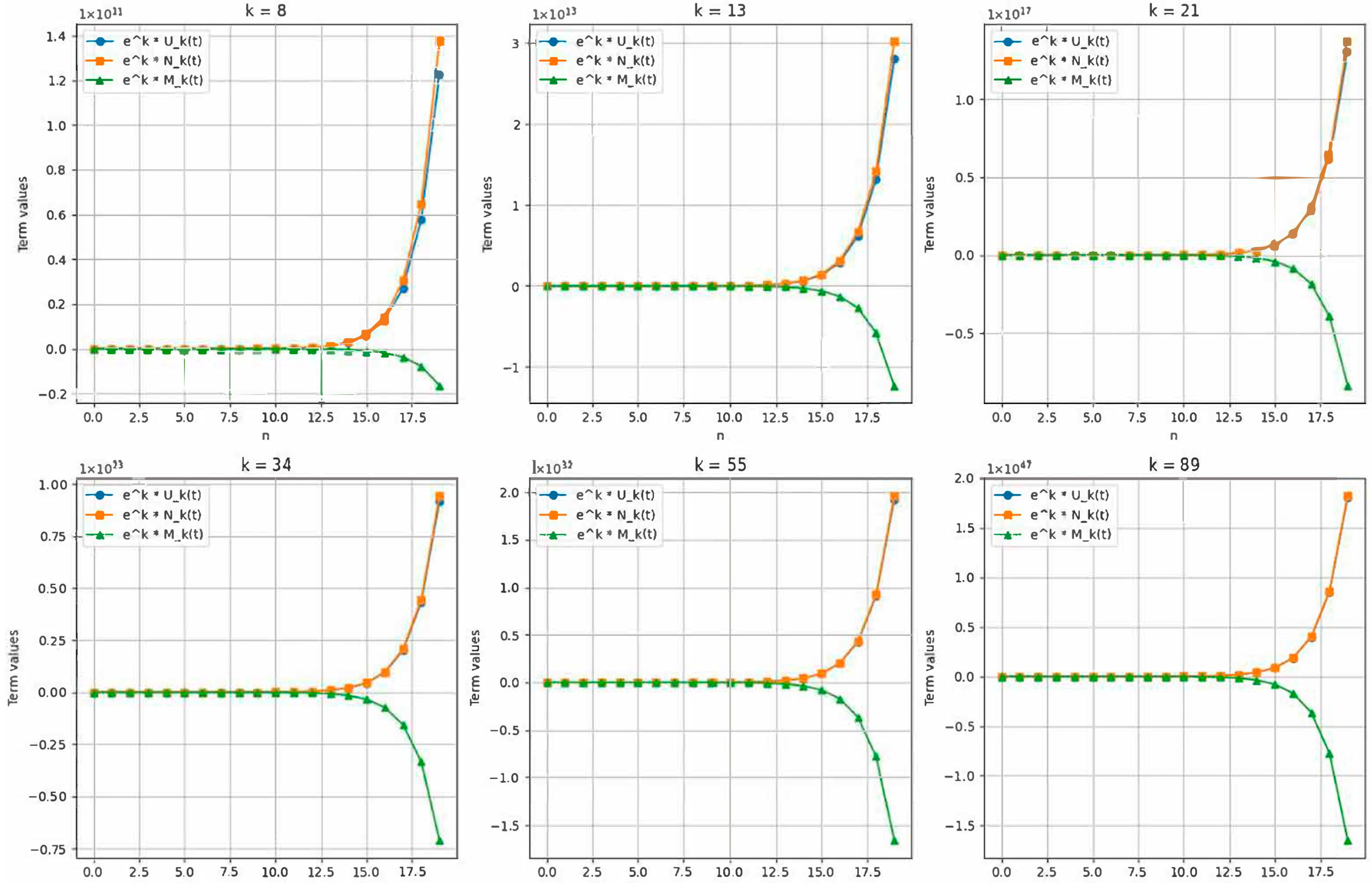 Fractalfract 09 00380 g003