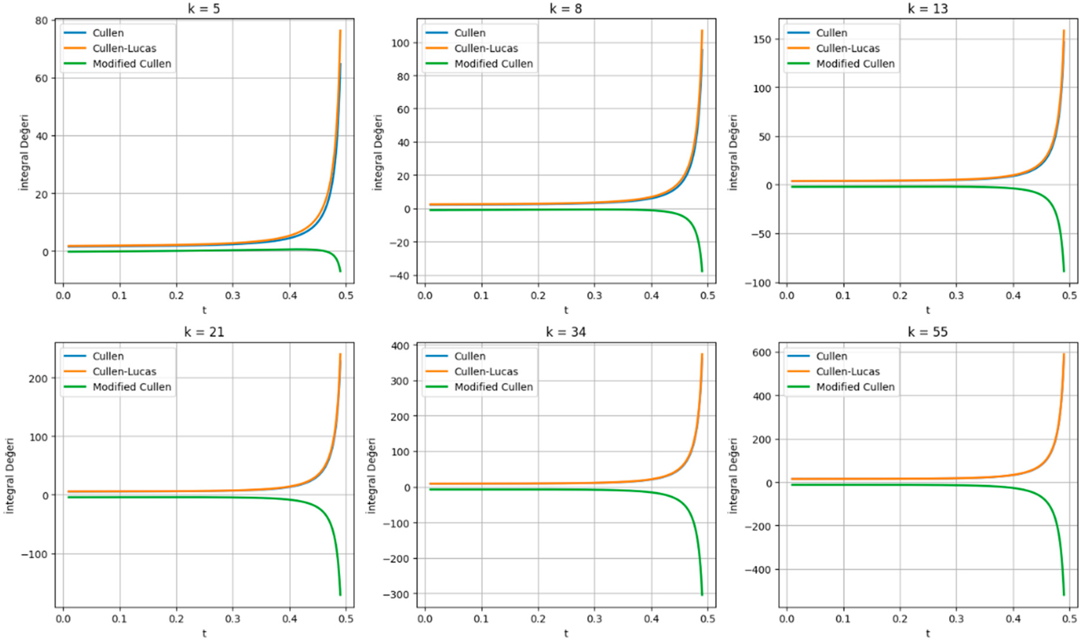 Fractalfract 09 00380 g004