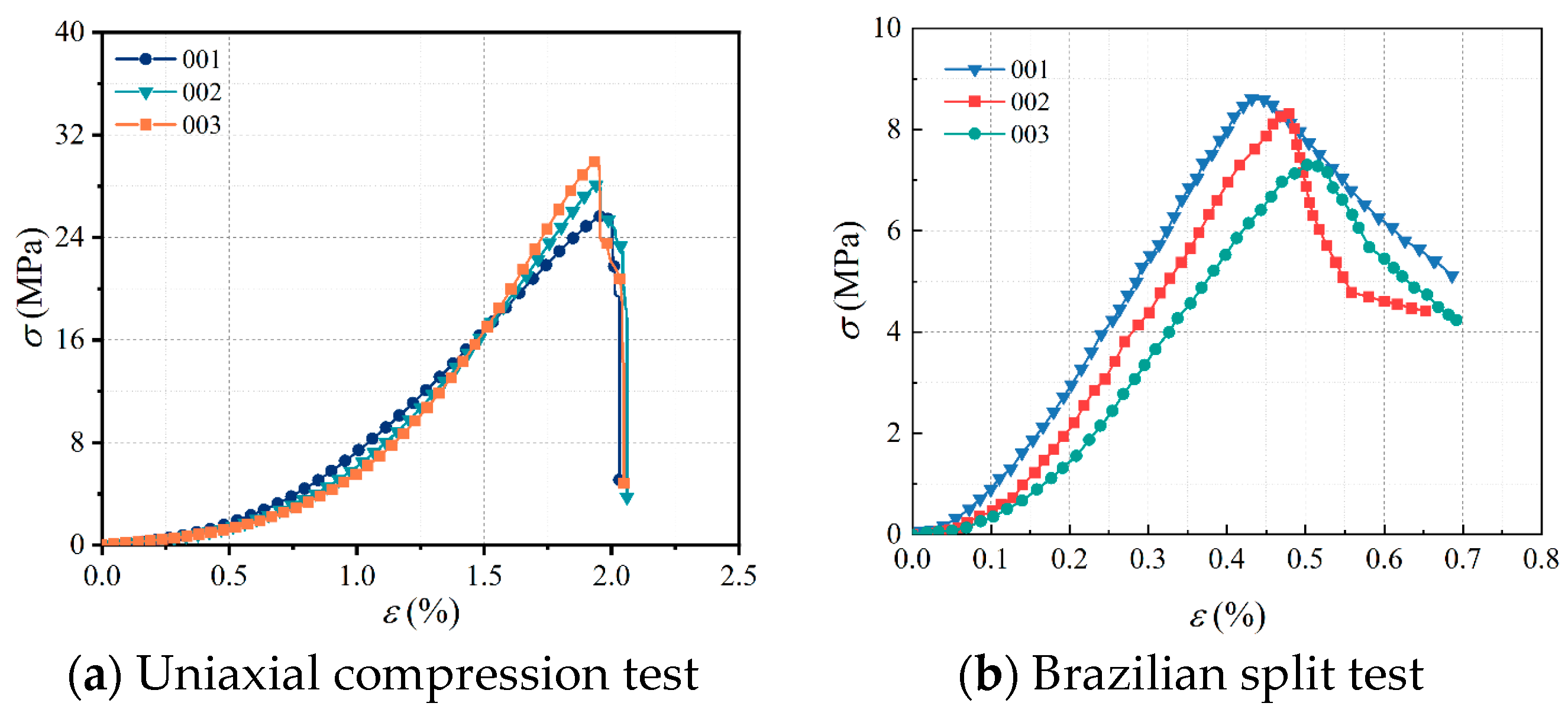 Fractalfract 09 00381 g003