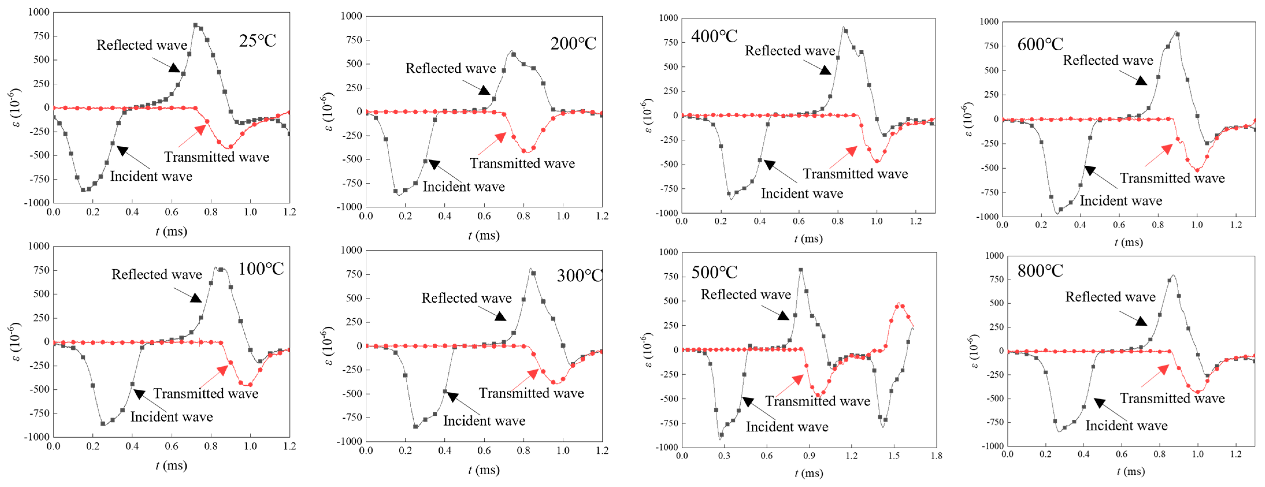 Fractalfract 09 00381 g005