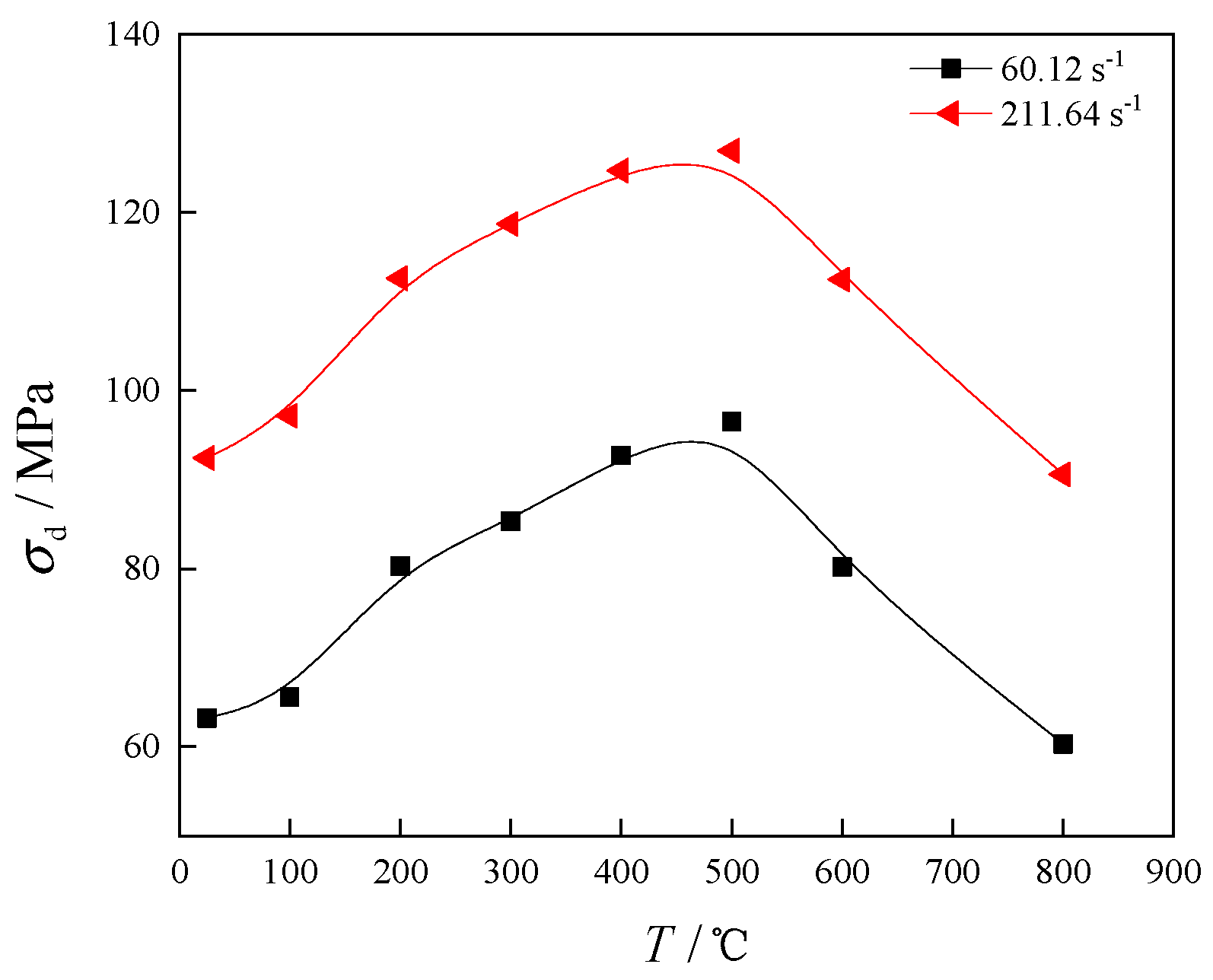 Fractalfract 09 00381 g008