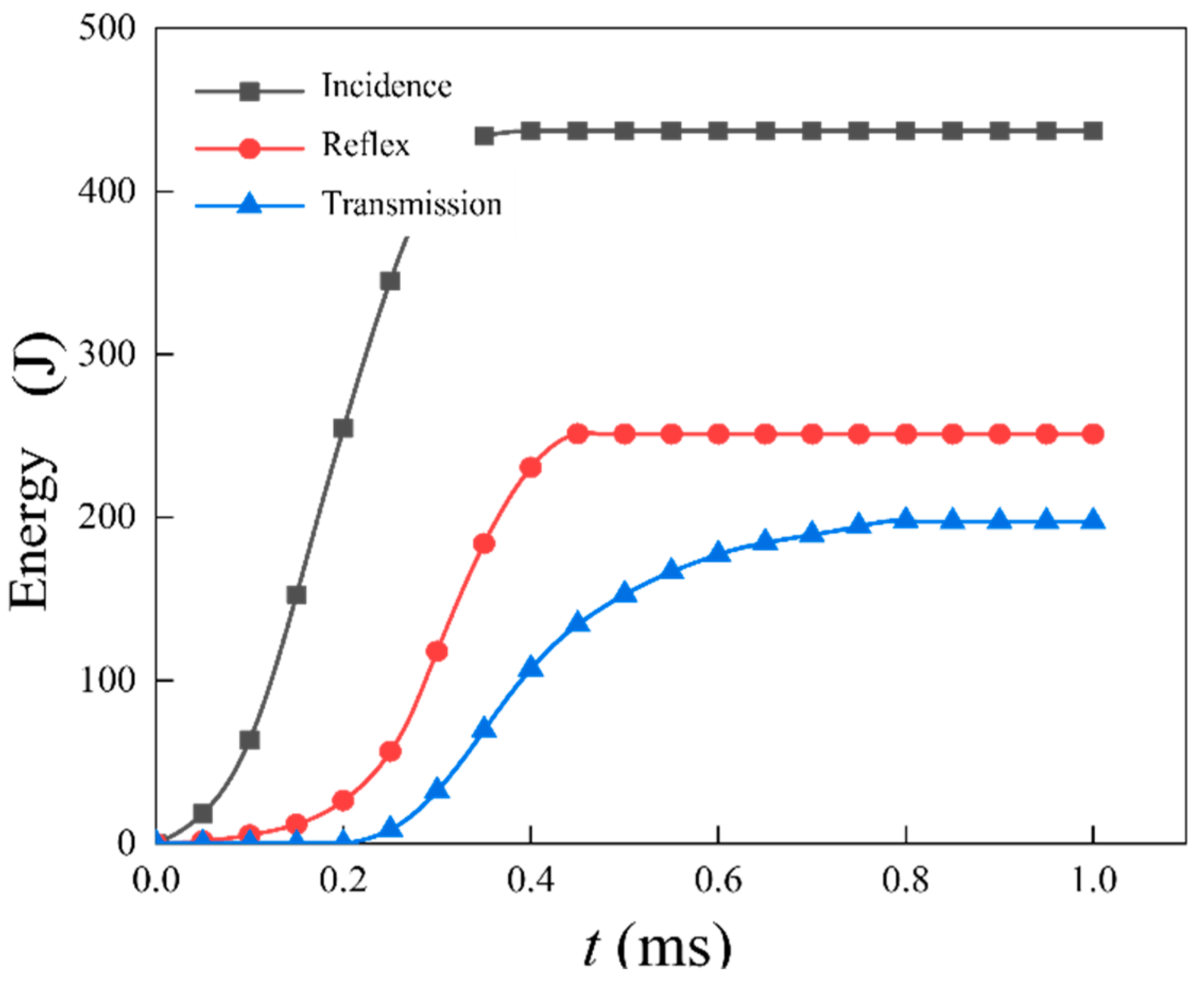 Fractalfract 09 00381 g015