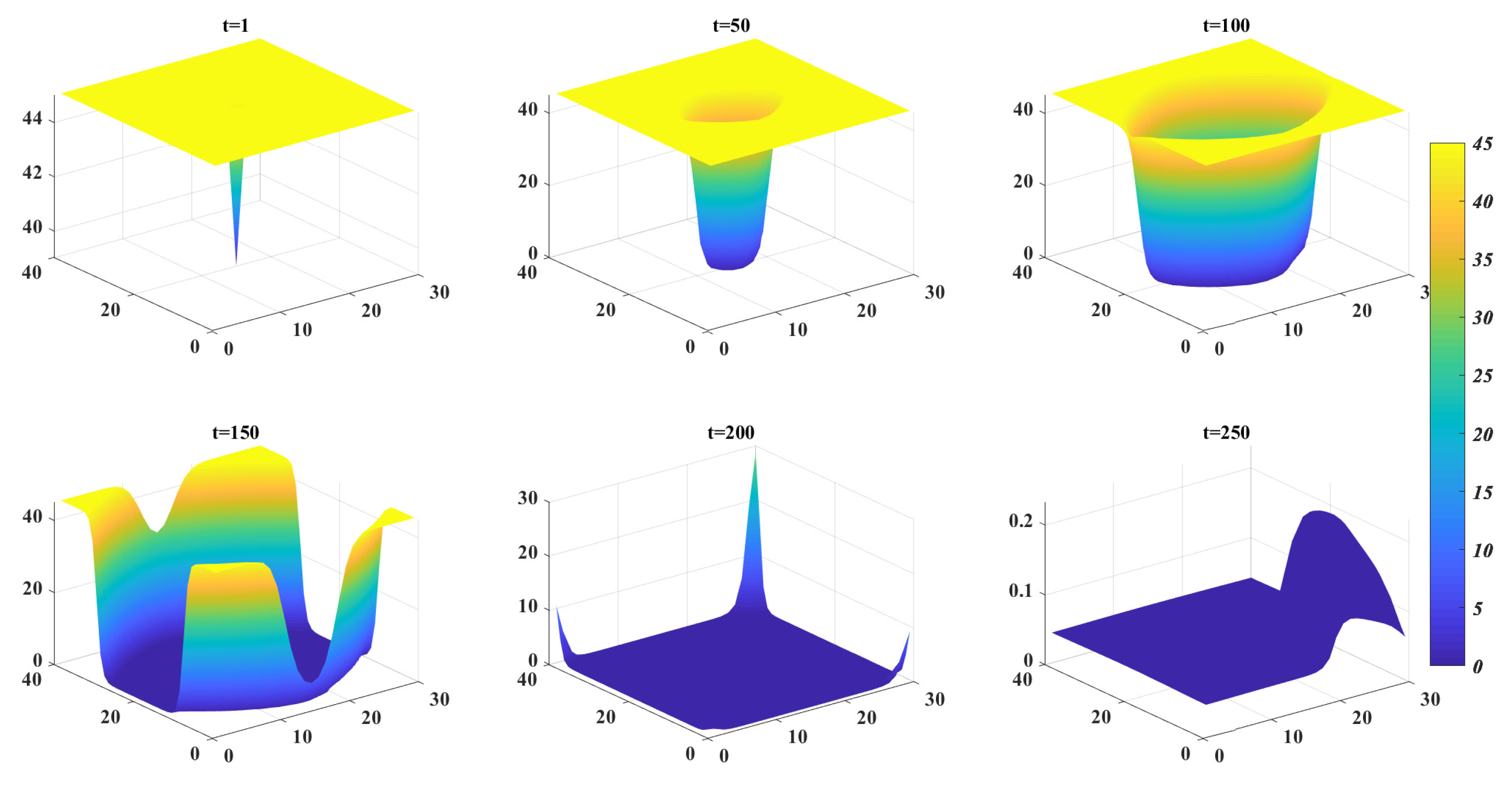 Fractalfract 09 00382 g002