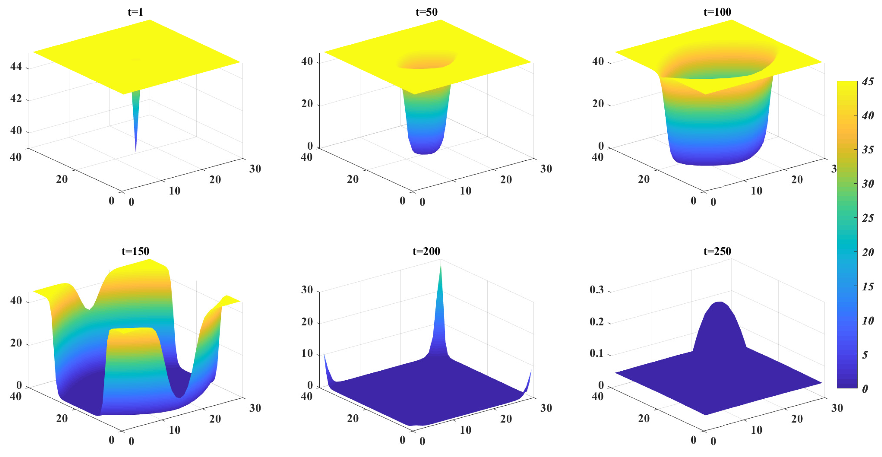 Fractalfract 09 00382 g003