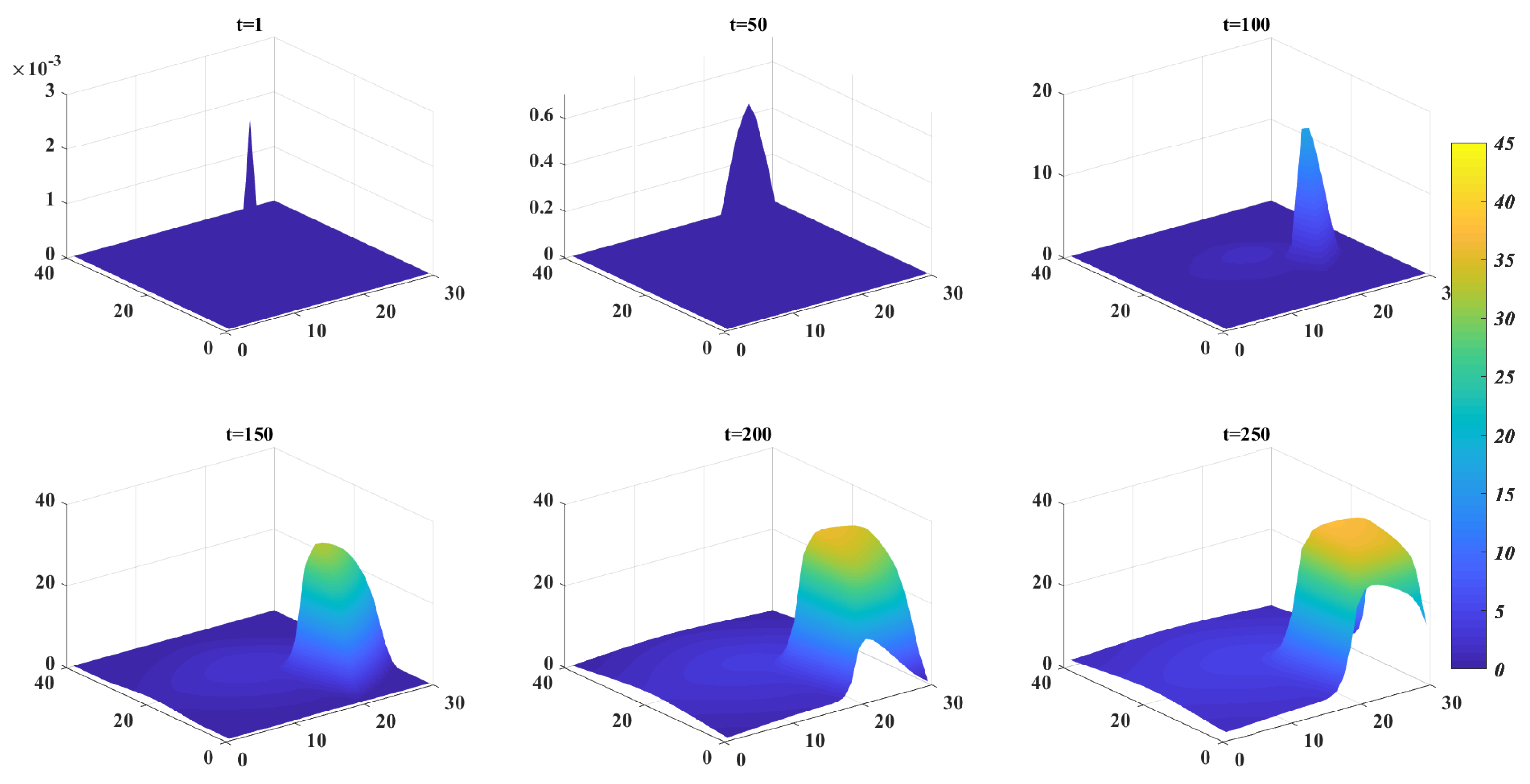 Fractalfract 09 00382 g006