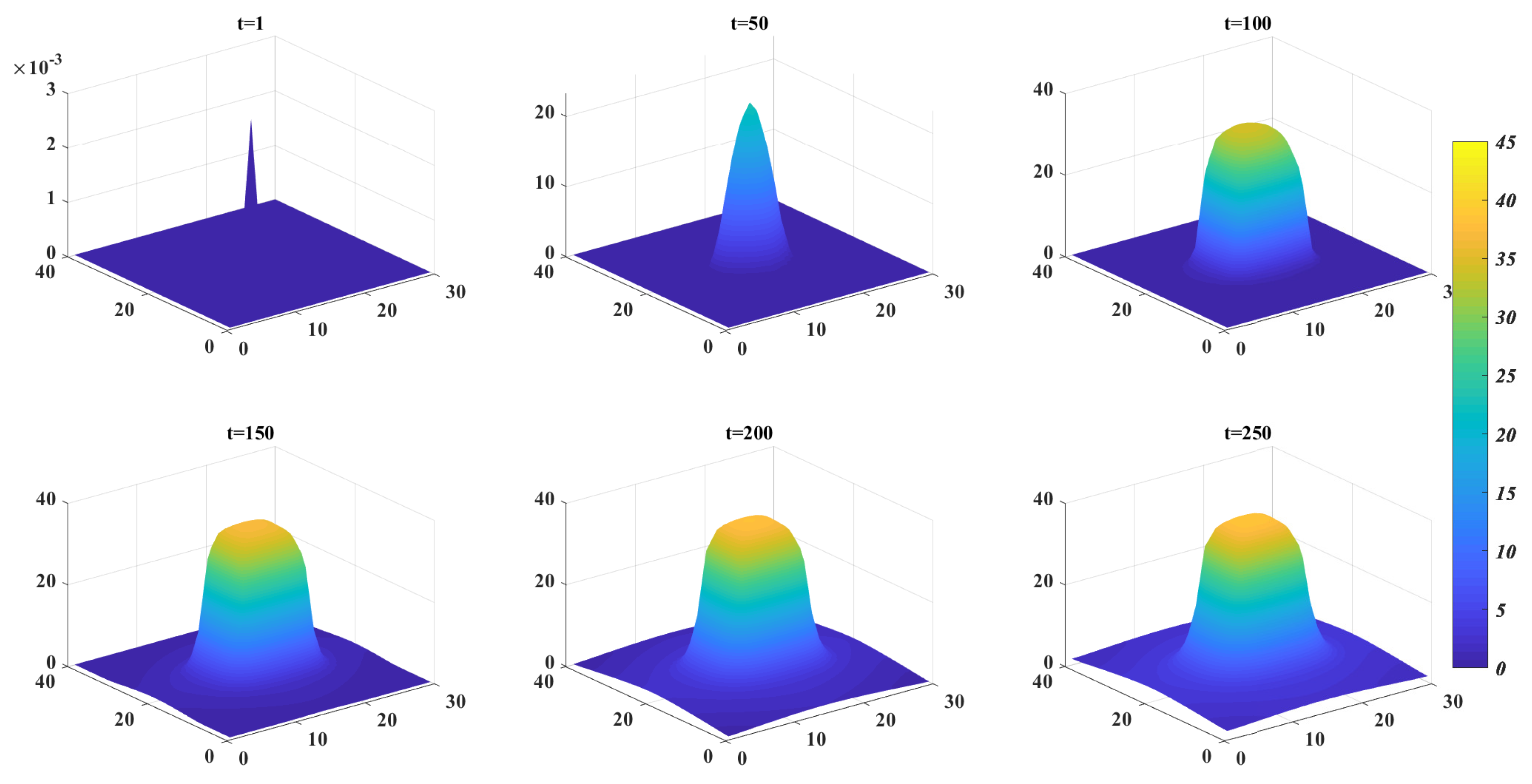 Fractalfract 09 00382 g007