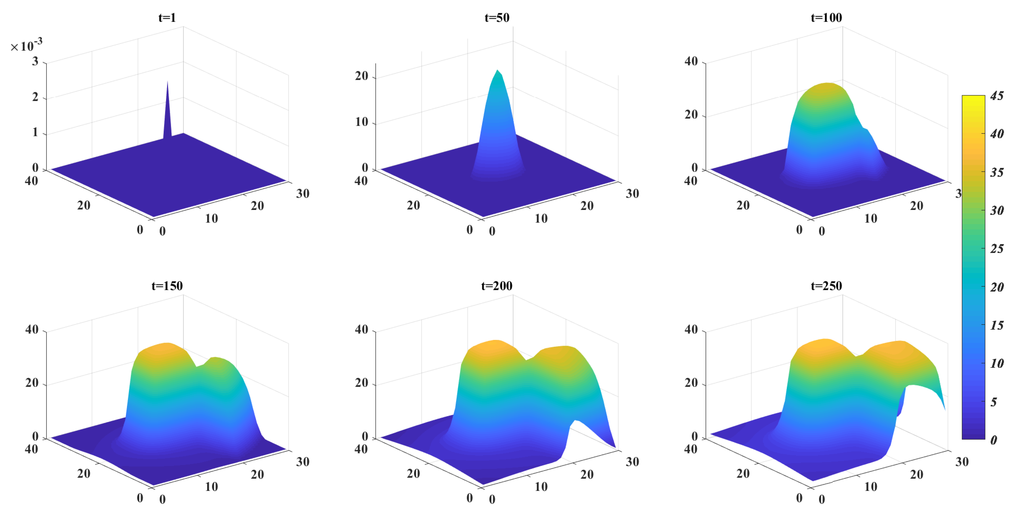 Fractalfract 09 00382 g010