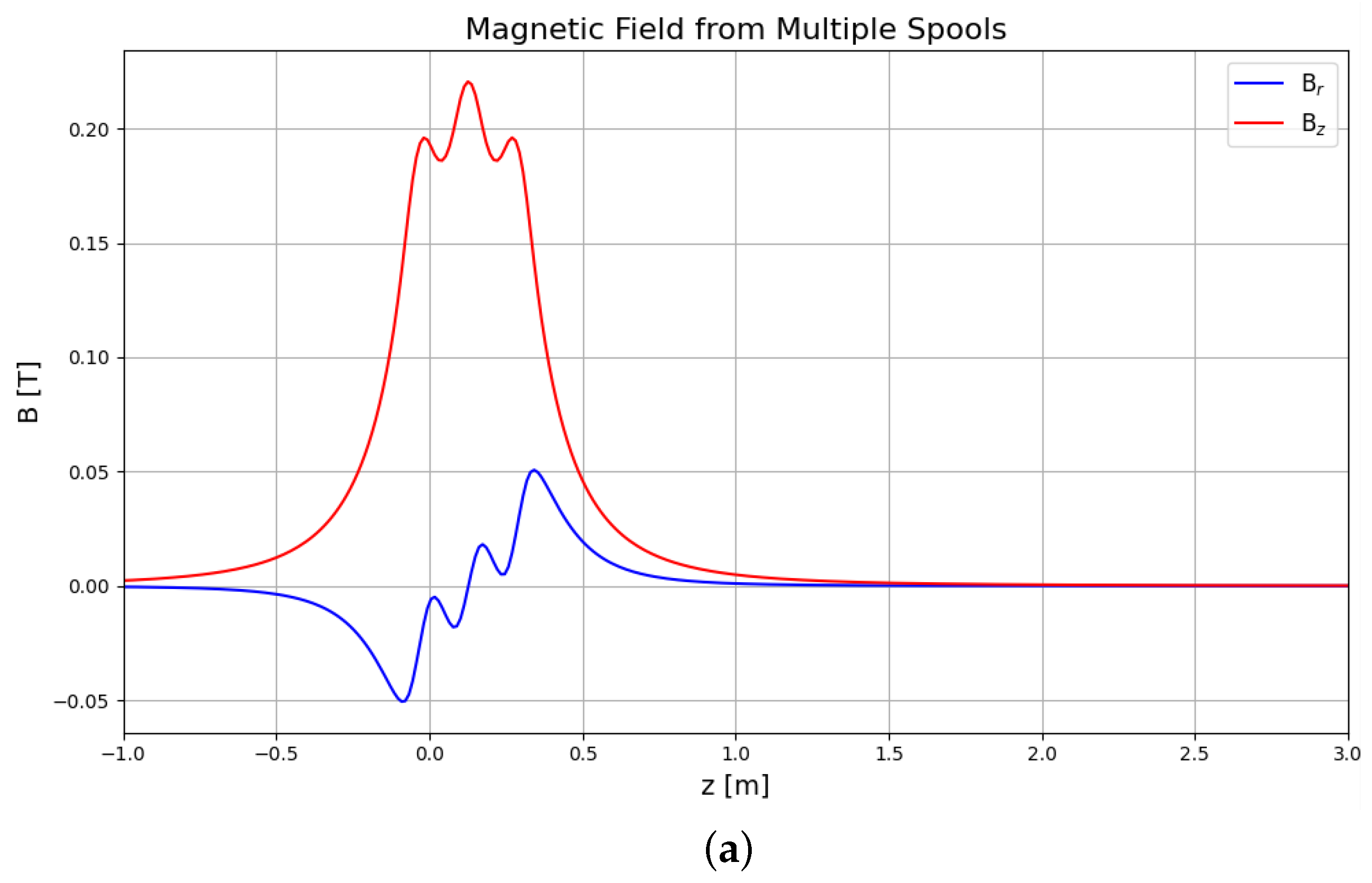 Fractalfract 09 00383 g002a