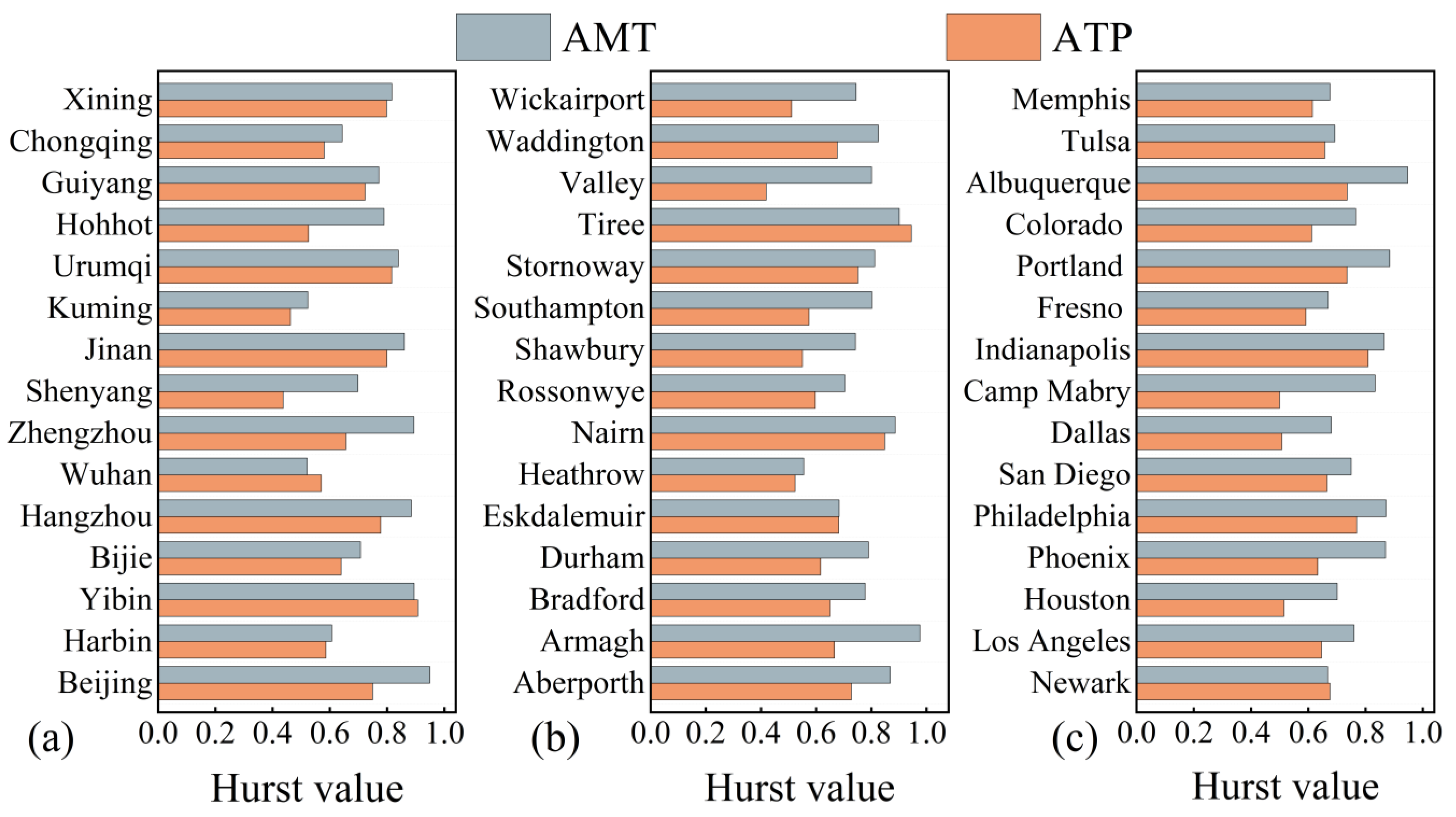 Fractalfract 09 00385 g005 Fractalfract 09 00385 g005