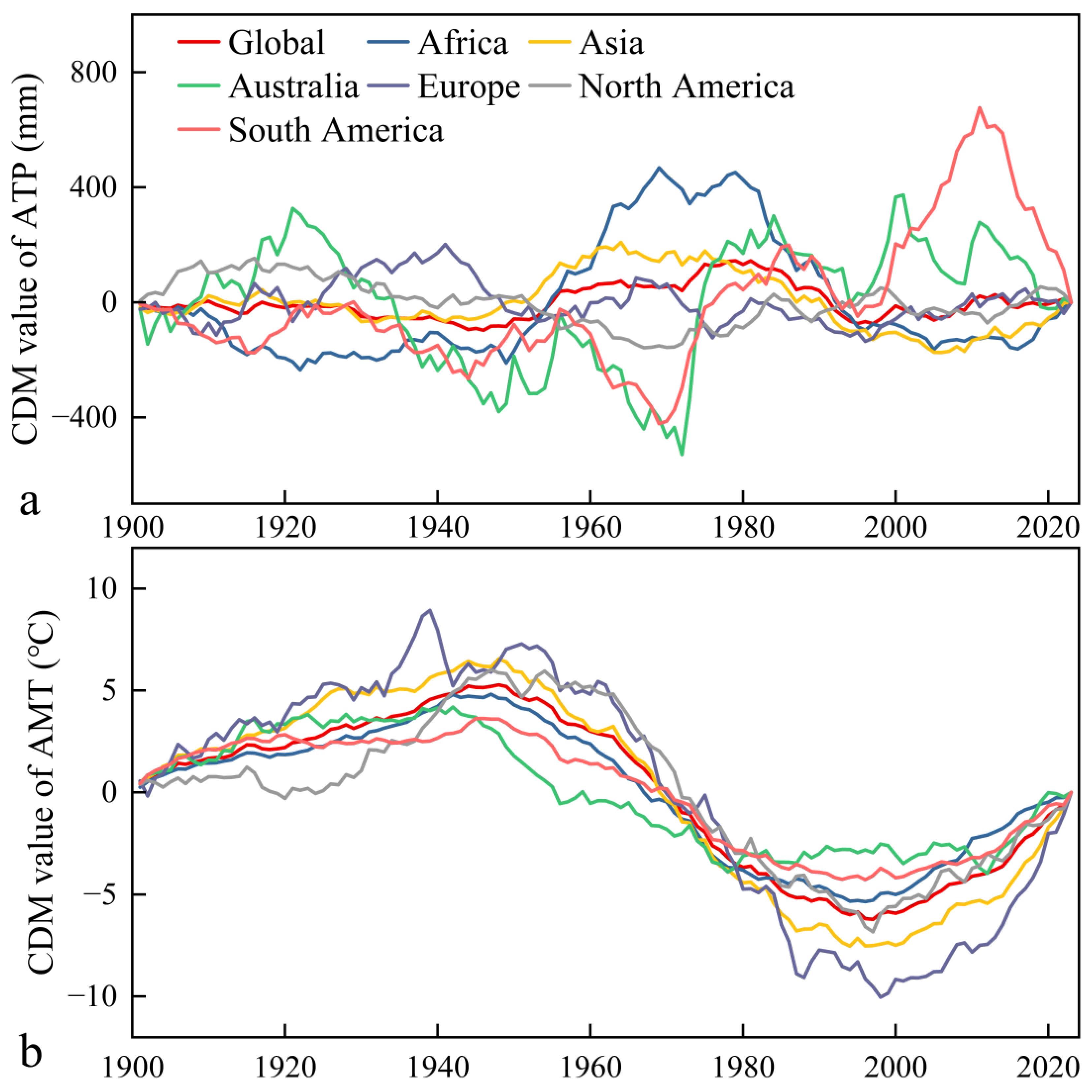 Fractalfract 09 00385 g008 Fractalfract 09 00385 g008