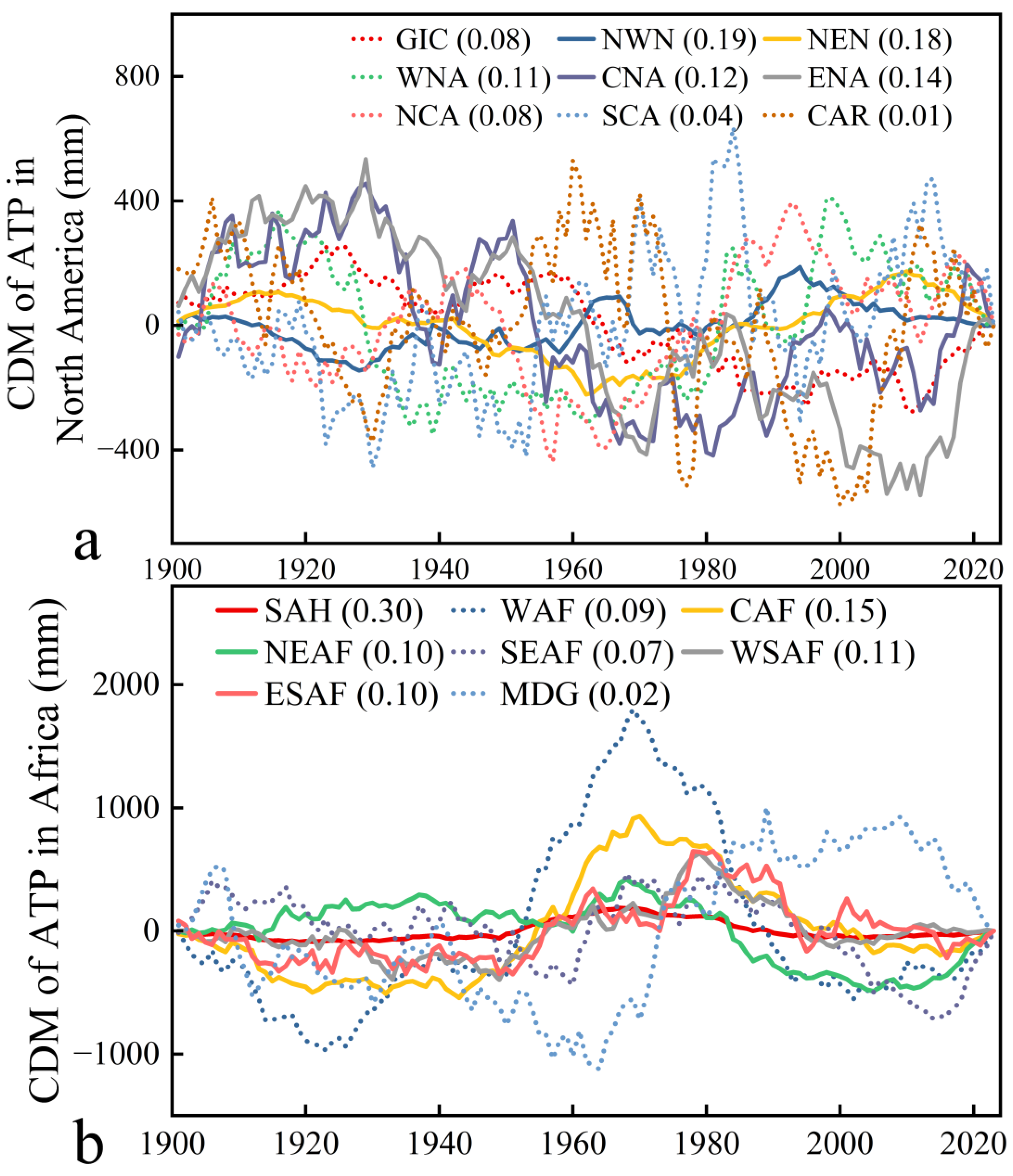 Fractalfract 09 00385 g009 Fractalfract 09 00385 g009