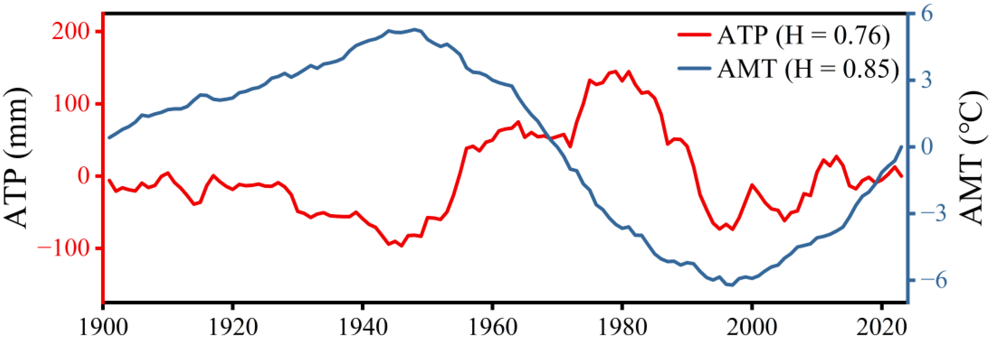 Fractalfract 09 00385 g010 Fractalfract 09 00385 g010