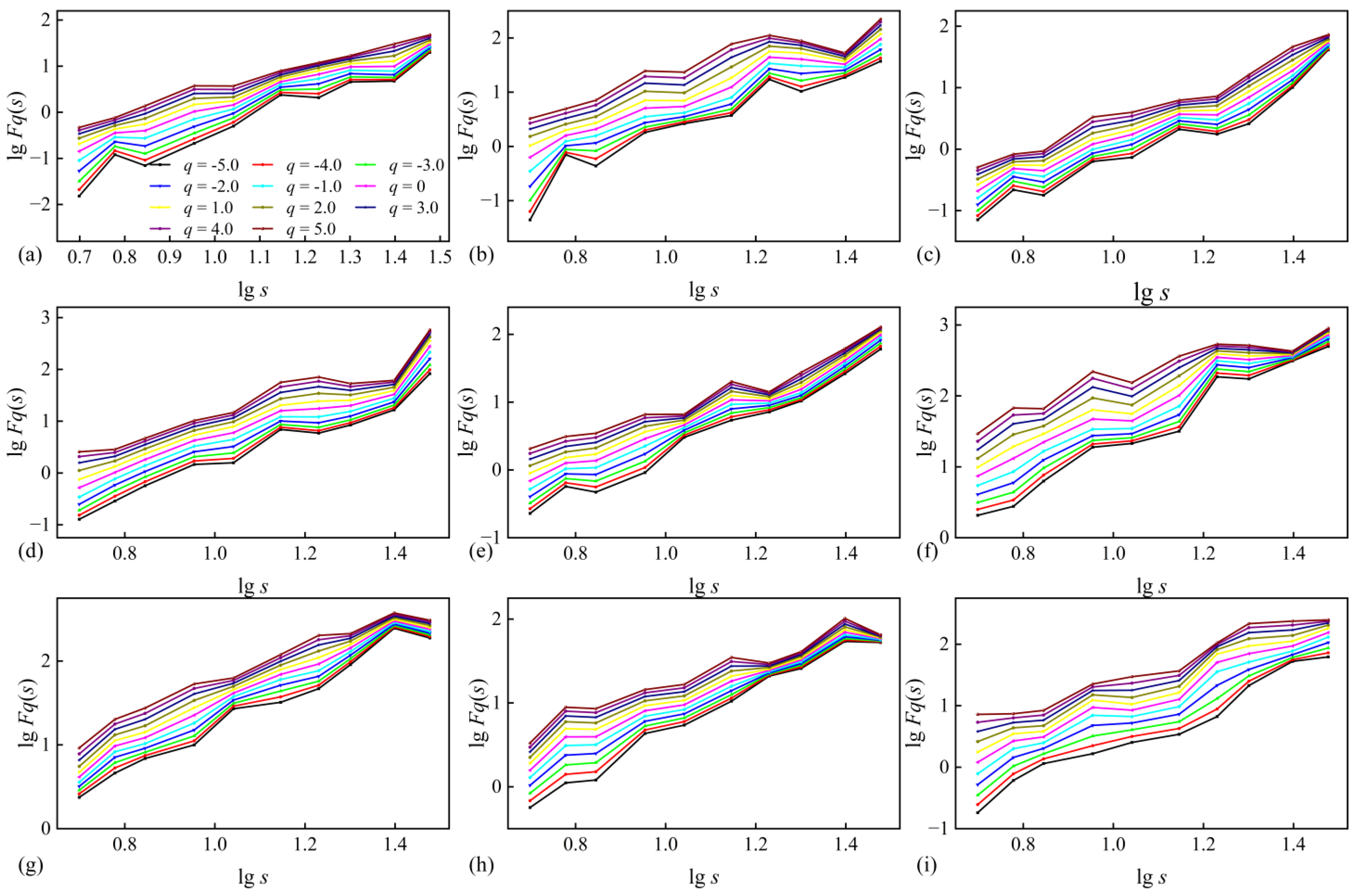 Fractalfract 09 00385 g015 Fractalfract 09 00385 g015
