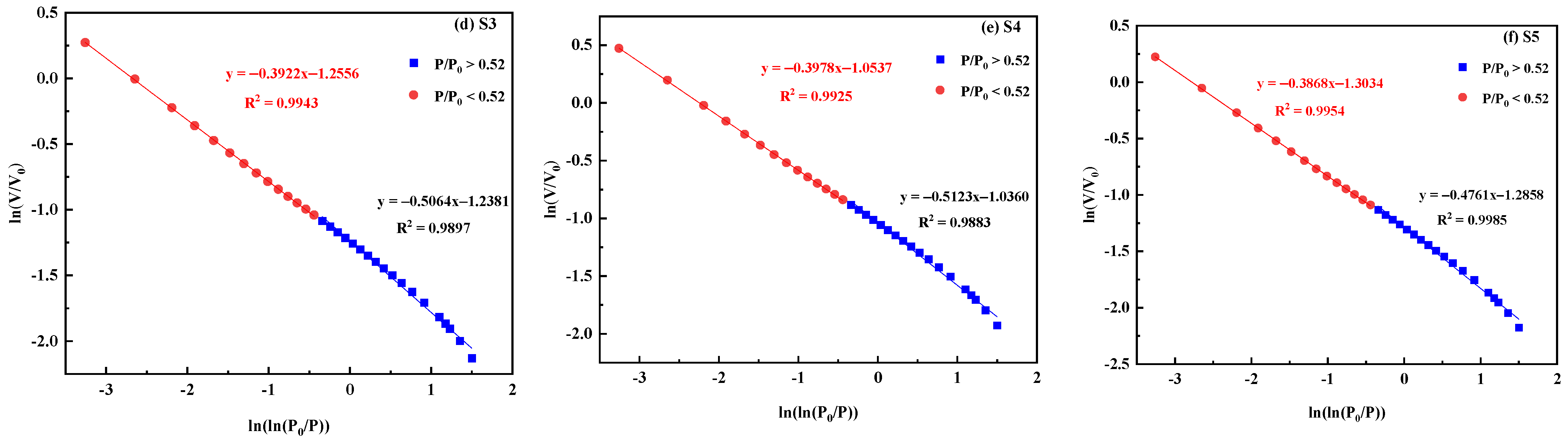 Fractalfract 09 00386 g009b