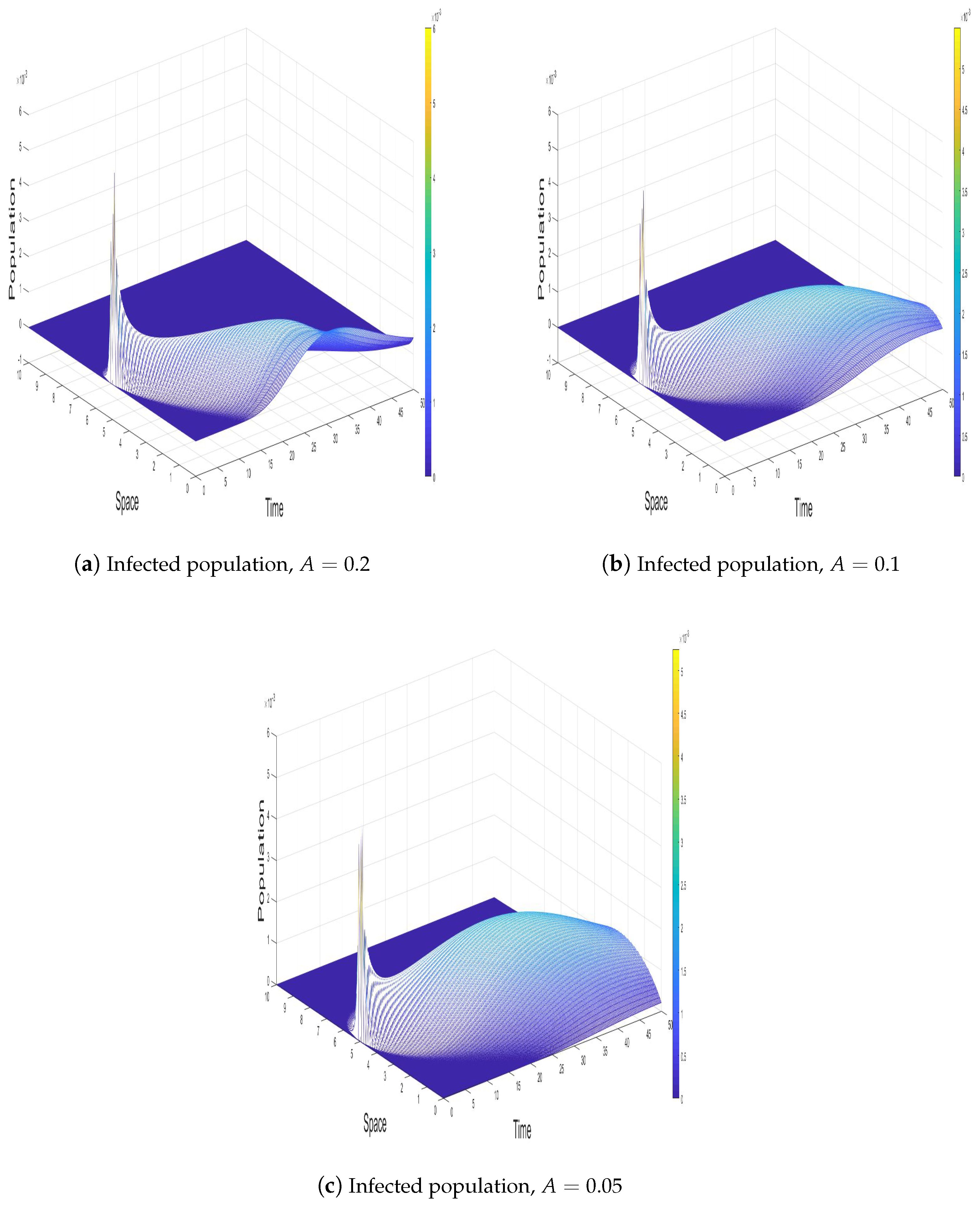 Fractalfract 09 00387 g003