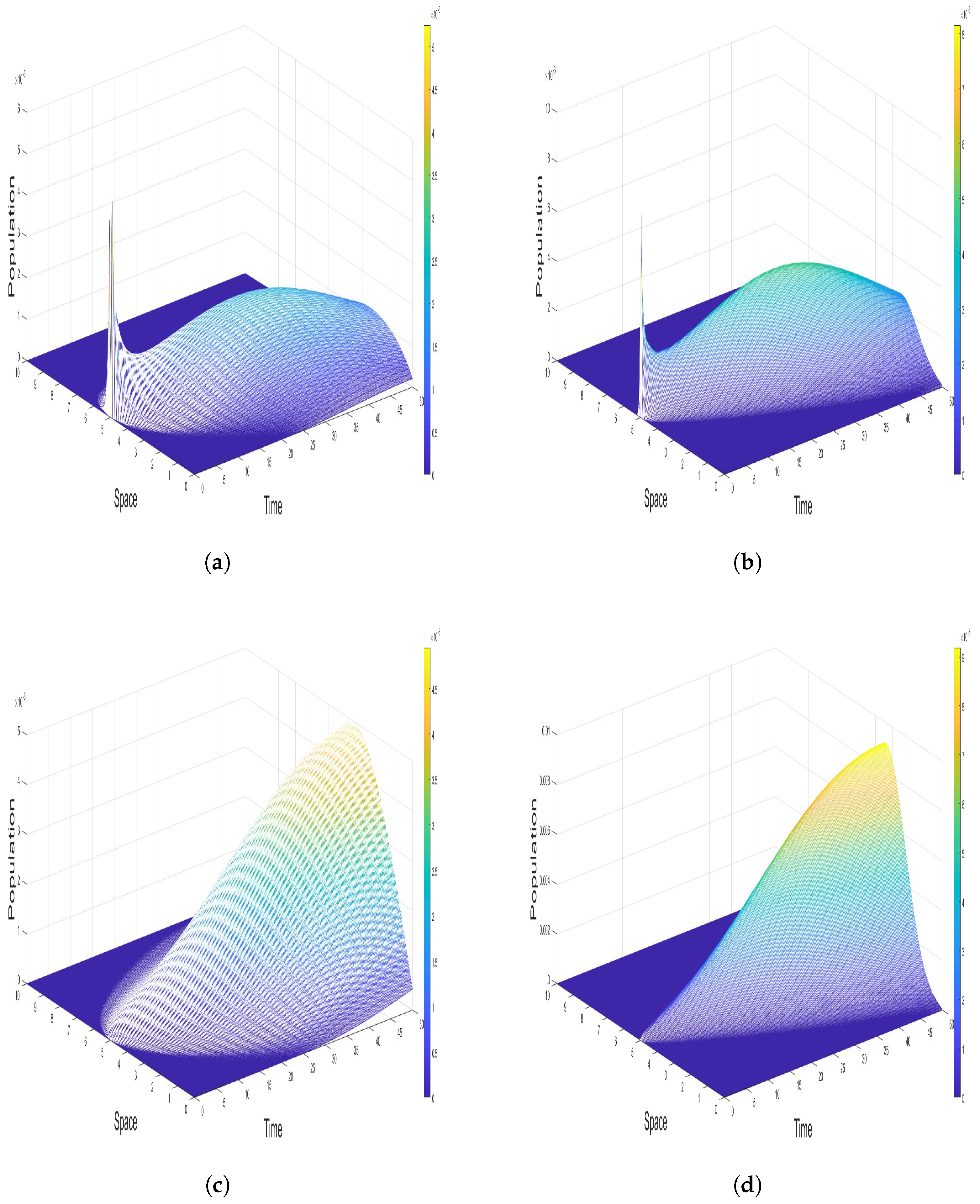 Fractalfract 09 00387 g004