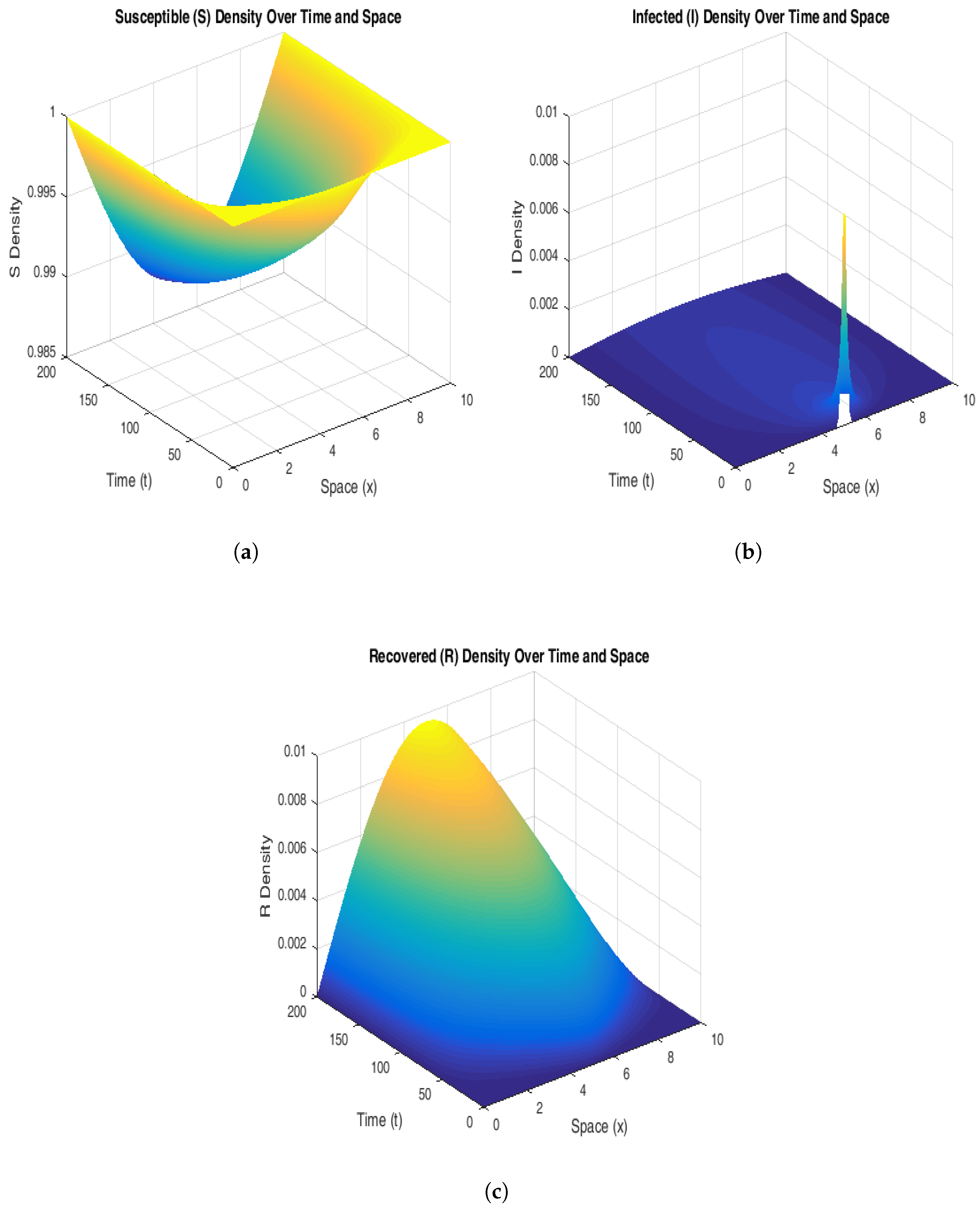 Fractalfract 09 00387 g005