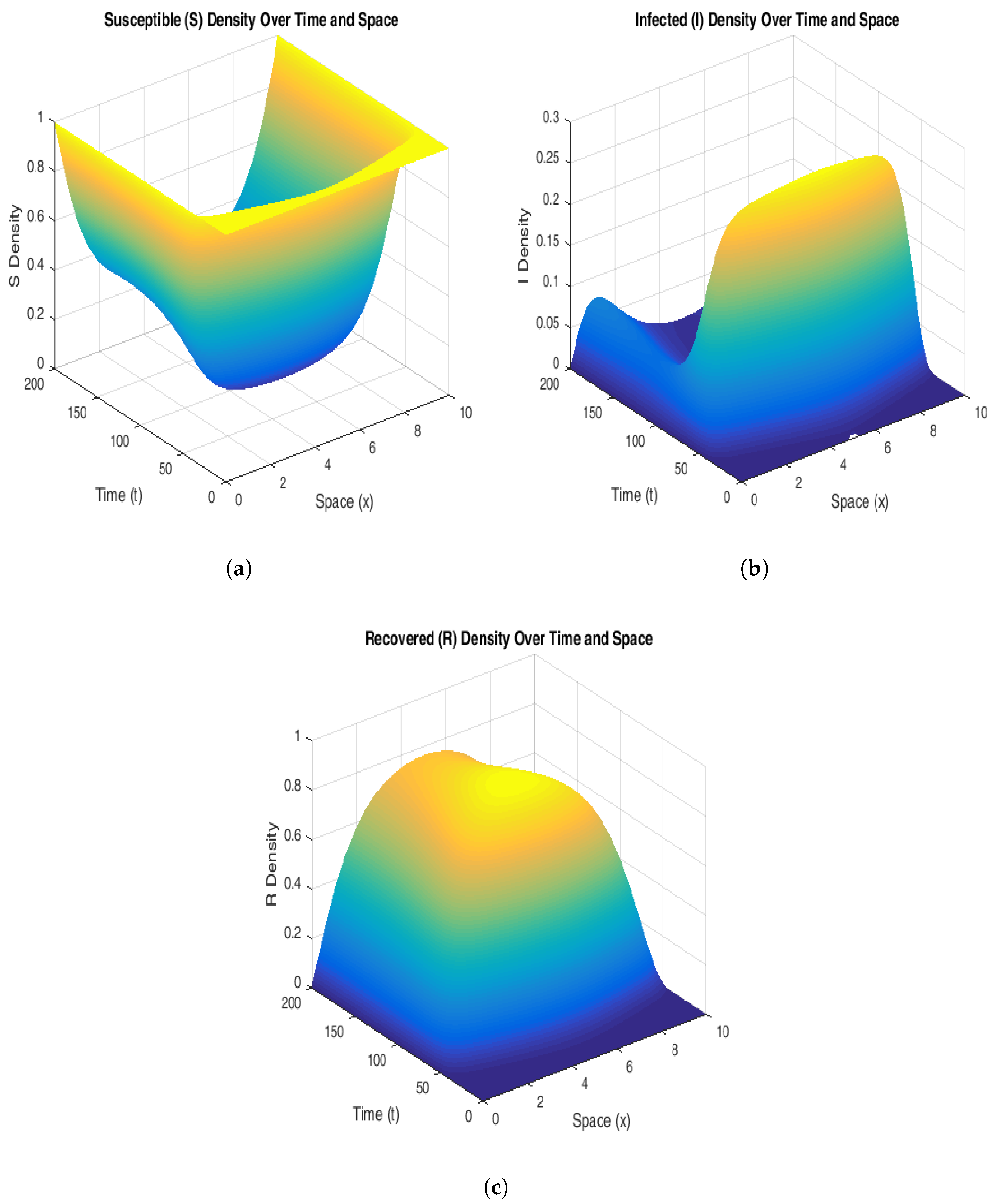 Fractalfract 09 00387 g006
