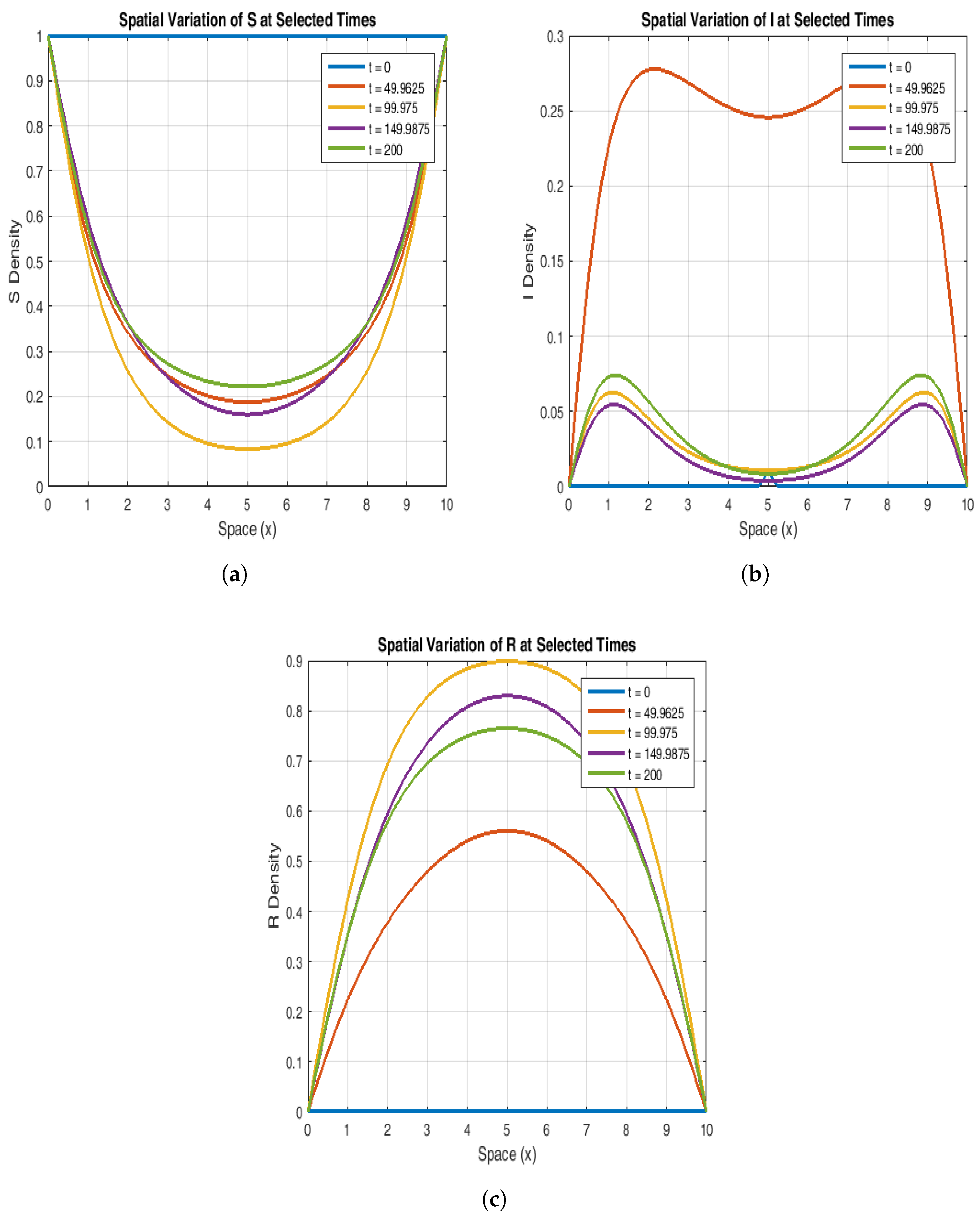 Fractalfract 09 00387 g007