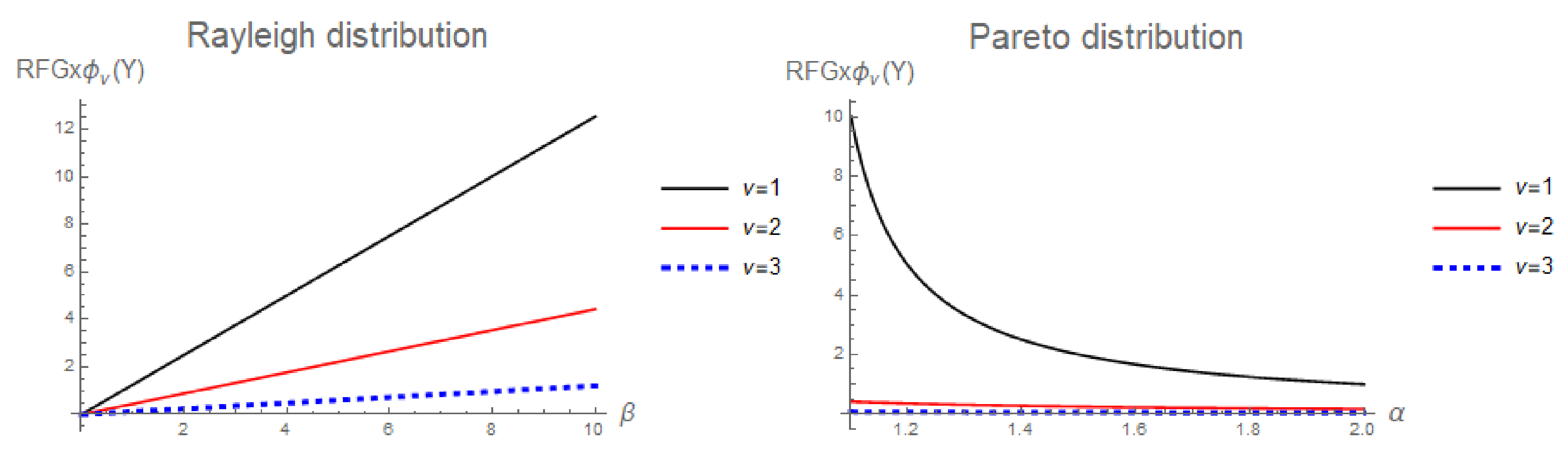 Fractalfract 09 00388 g003