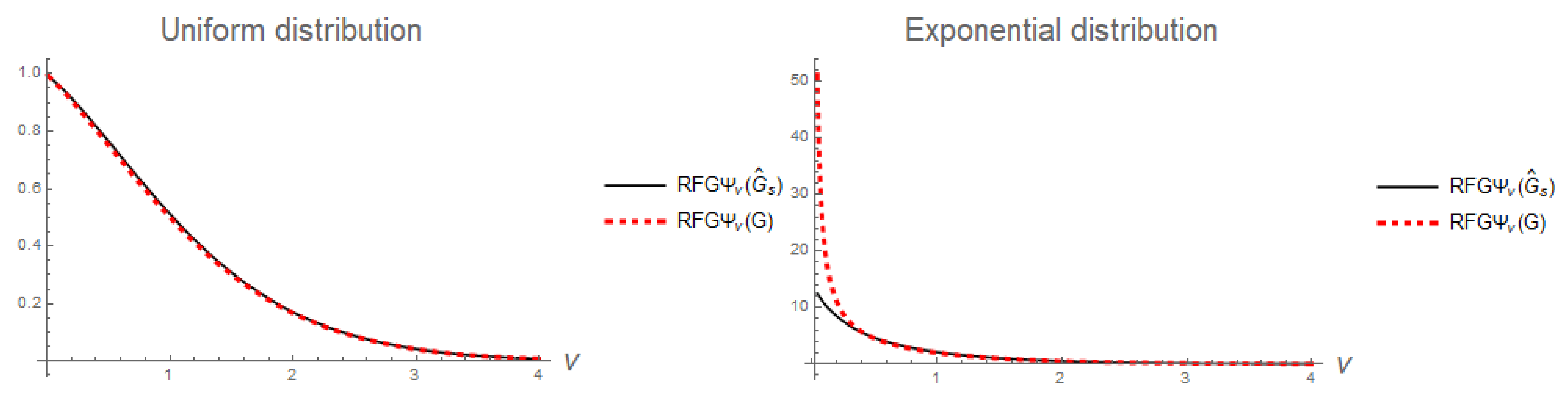 Fractalfract 09 00388 g005