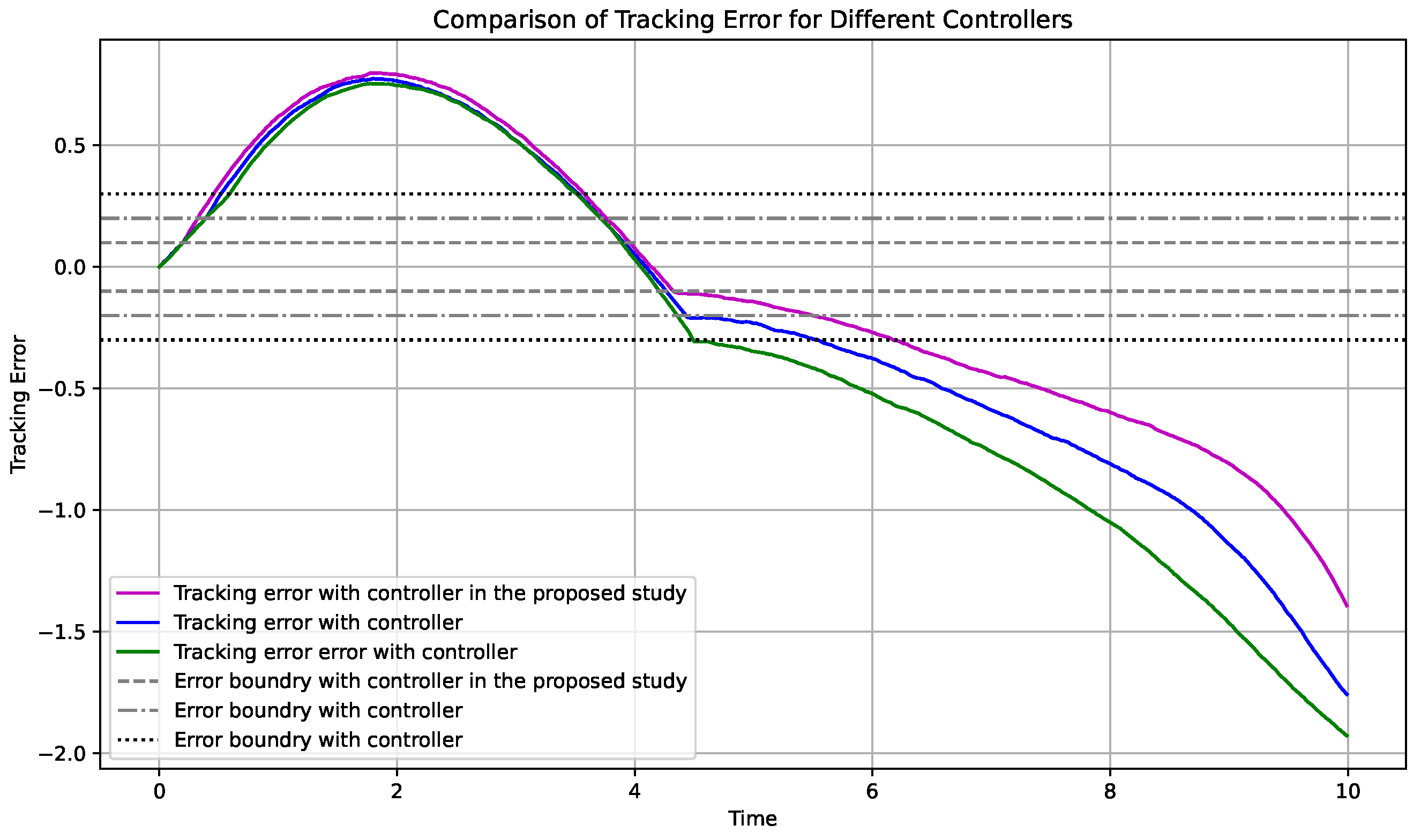 Fractalfract 09 00389 g009
