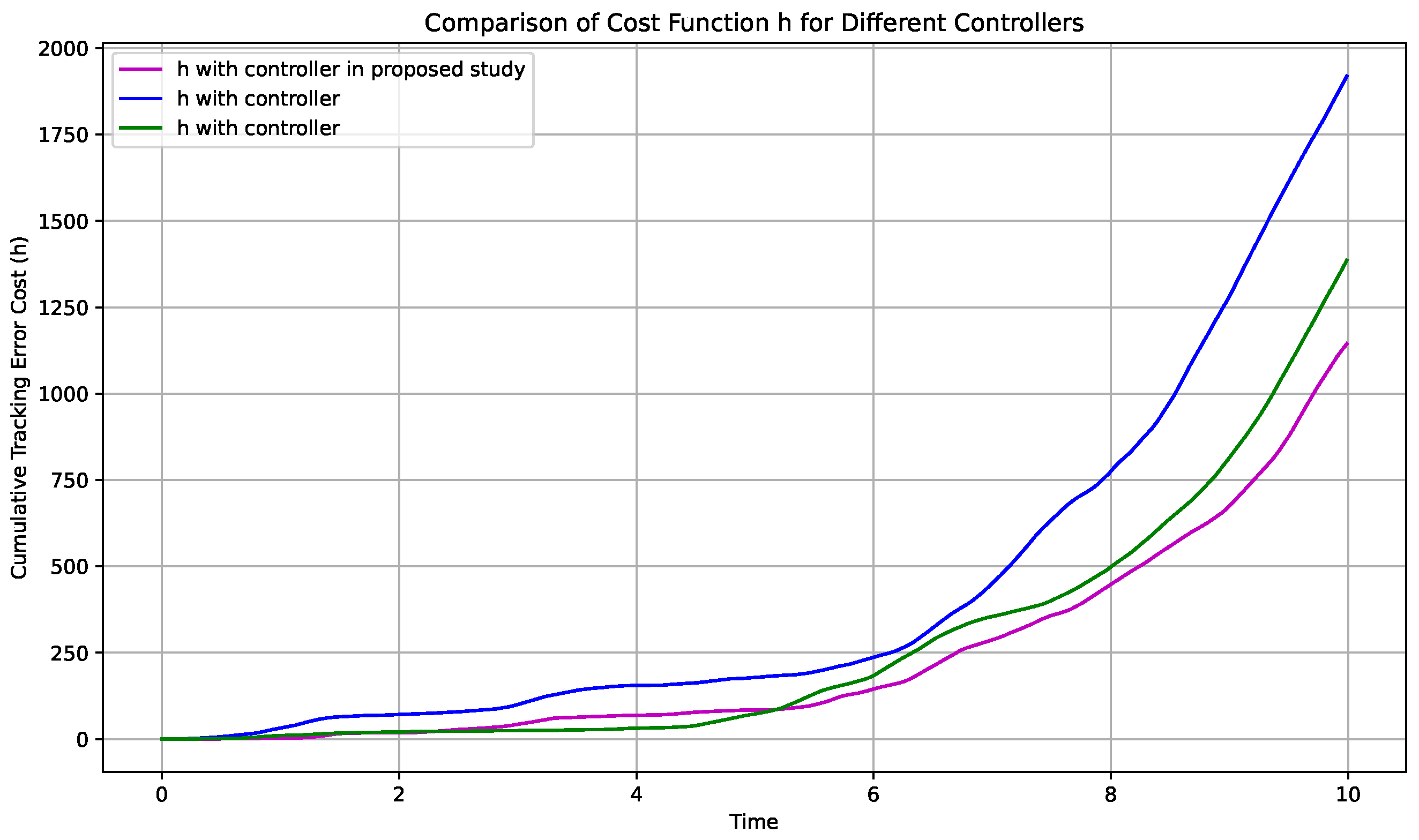 Fractalfract 09 00389 g010