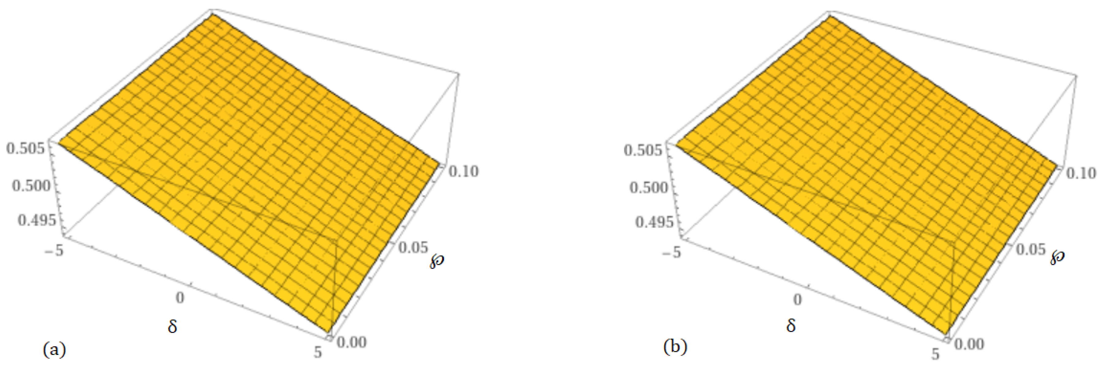 Fractalfract 09 00390 g002