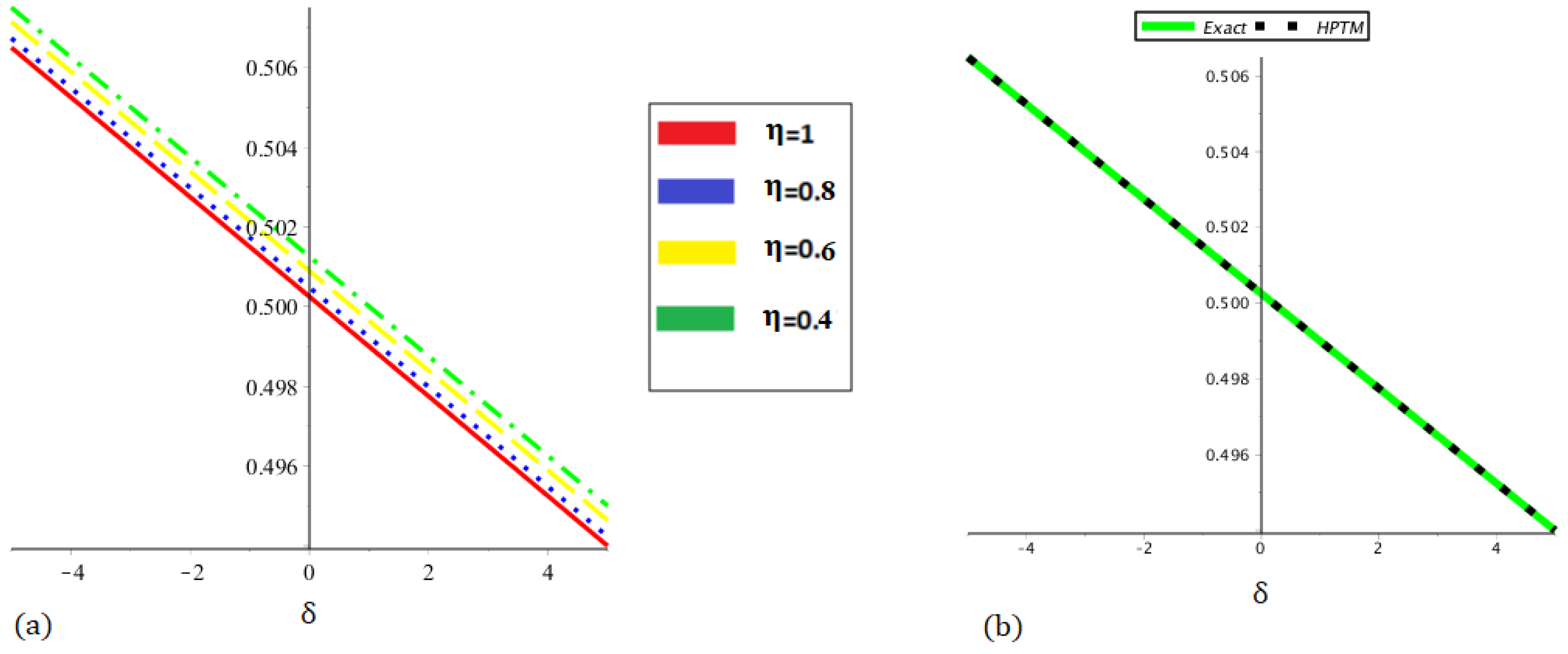 Fractalfract 09 00390 g005