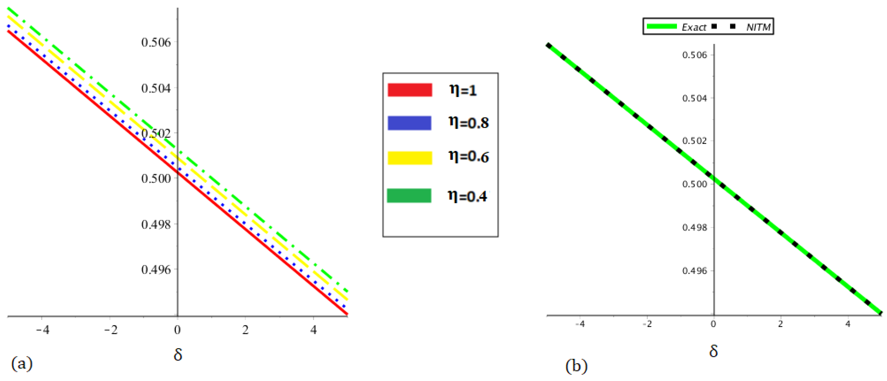Fractalfract 09 00390 g006