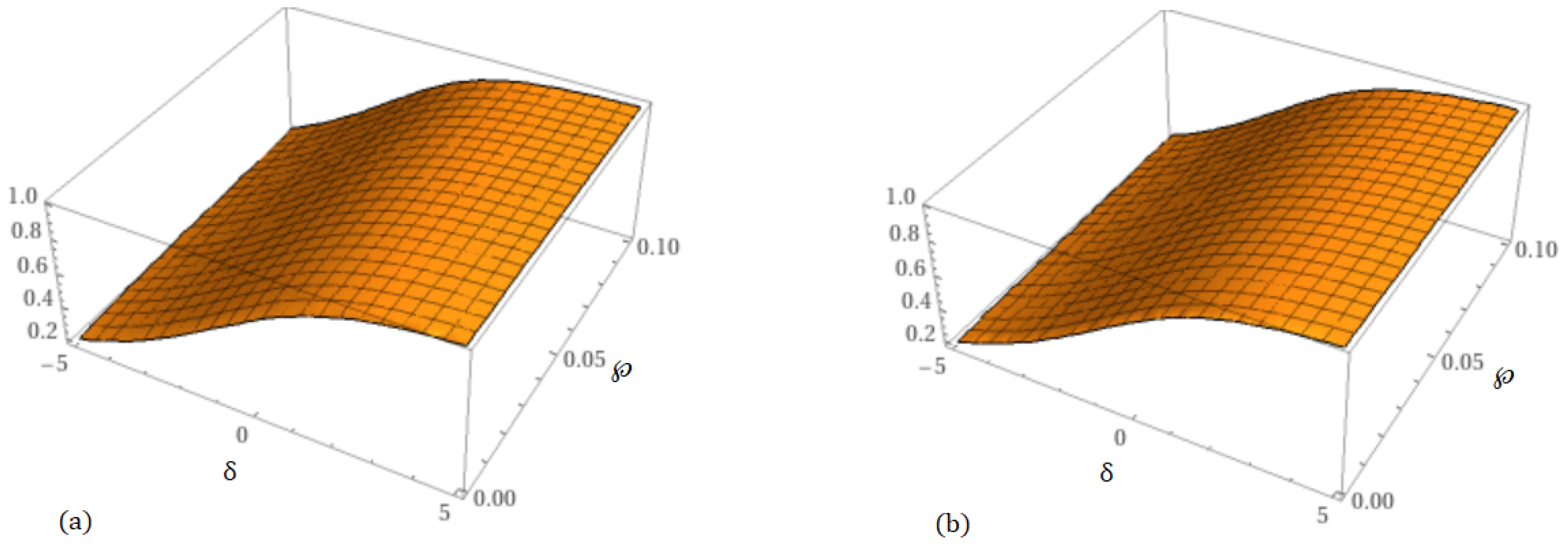Fractalfract 09 00390 g010