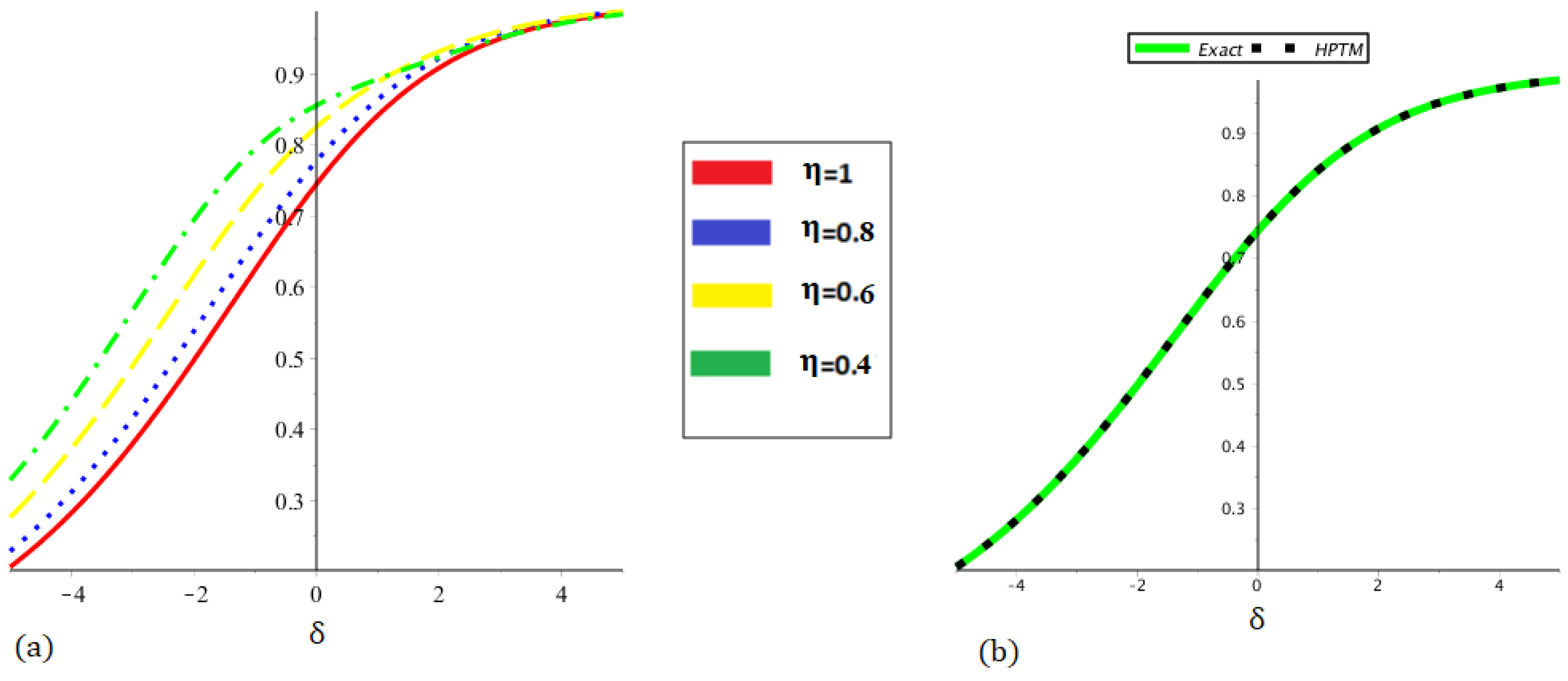 Fractalfract 09 00390 g011