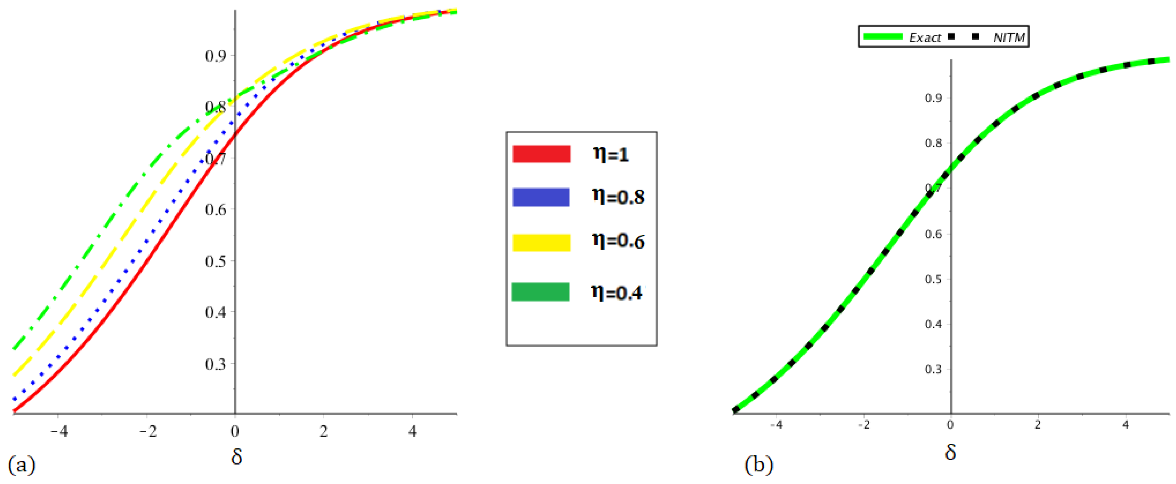 Fractalfract 09 00390 g012