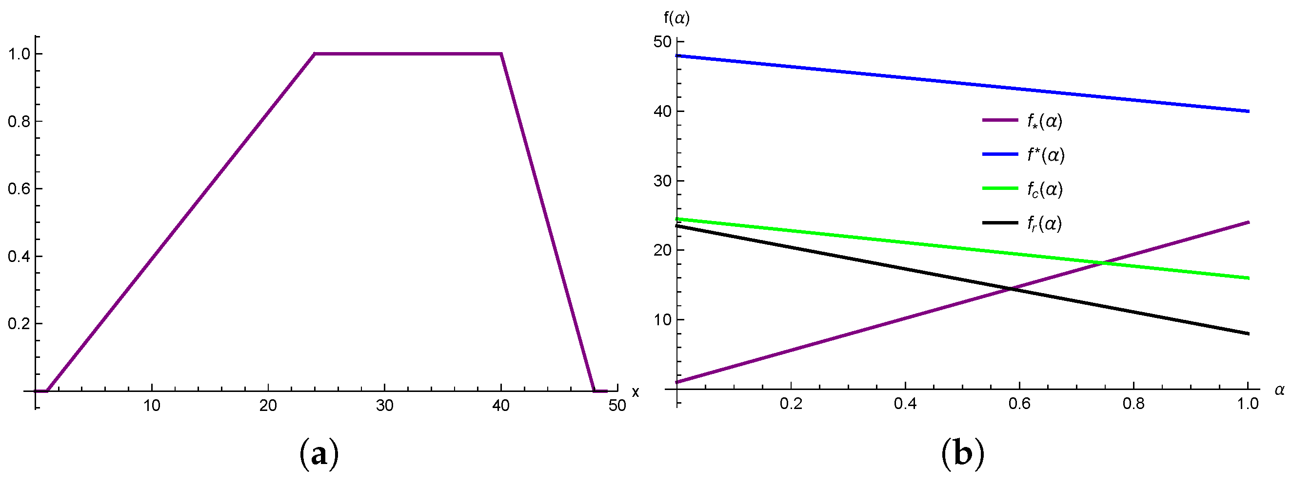 Fractalfract 09 00391 g002