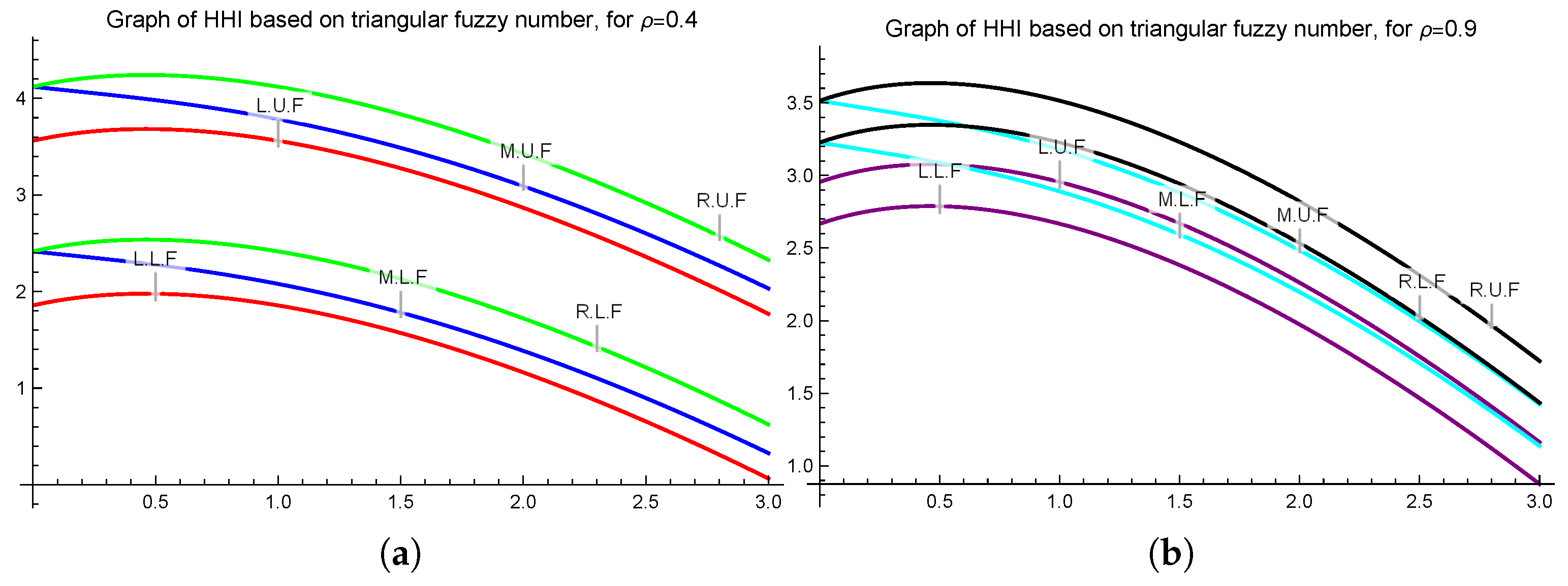Fractalfract 09 00391 g003