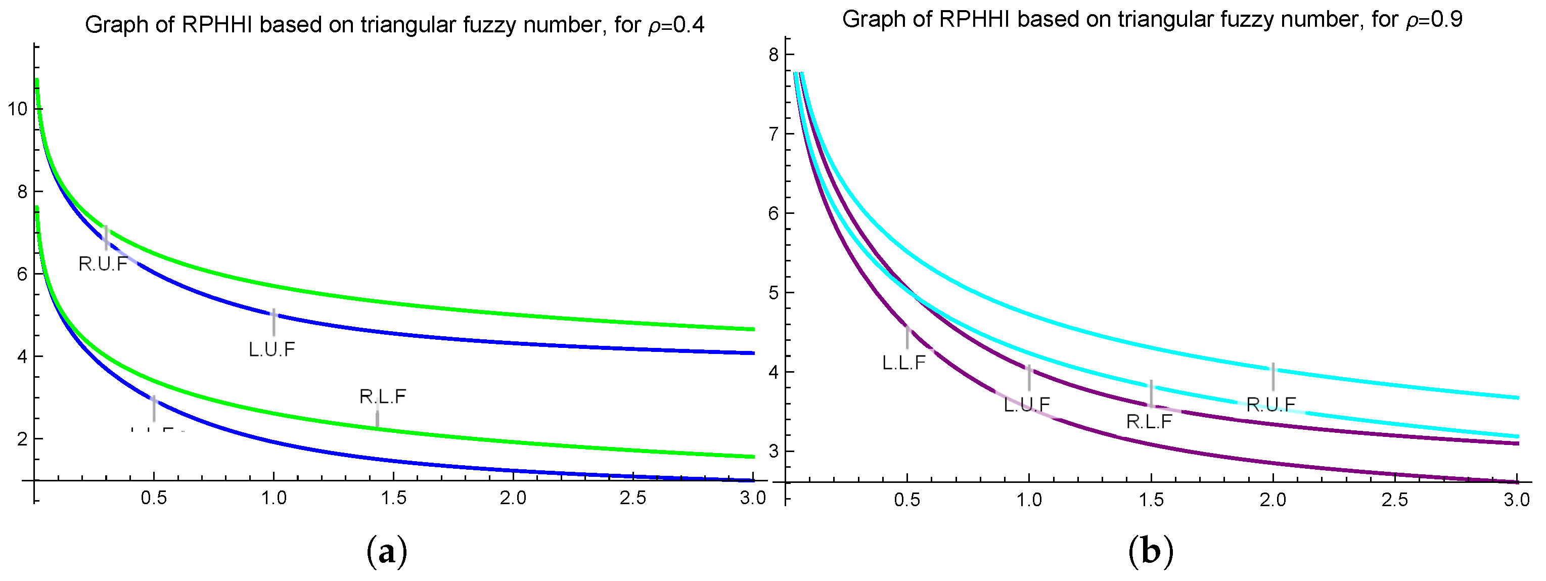 Fractalfract 09 00391 g009