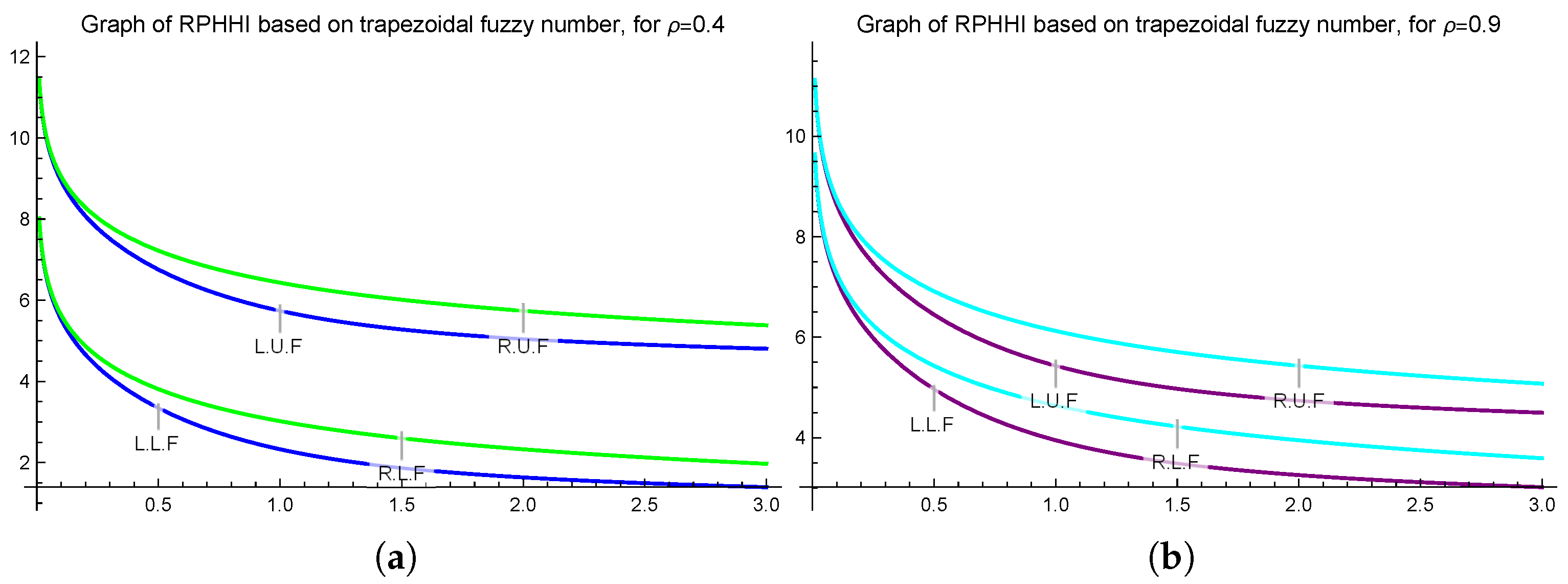 Fractalfract 09 00391 g010