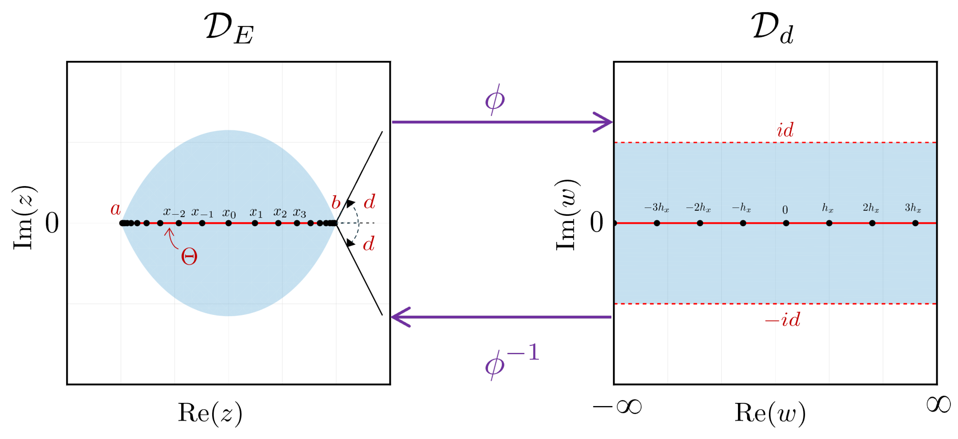 Fractalfract 09 00392 g003
