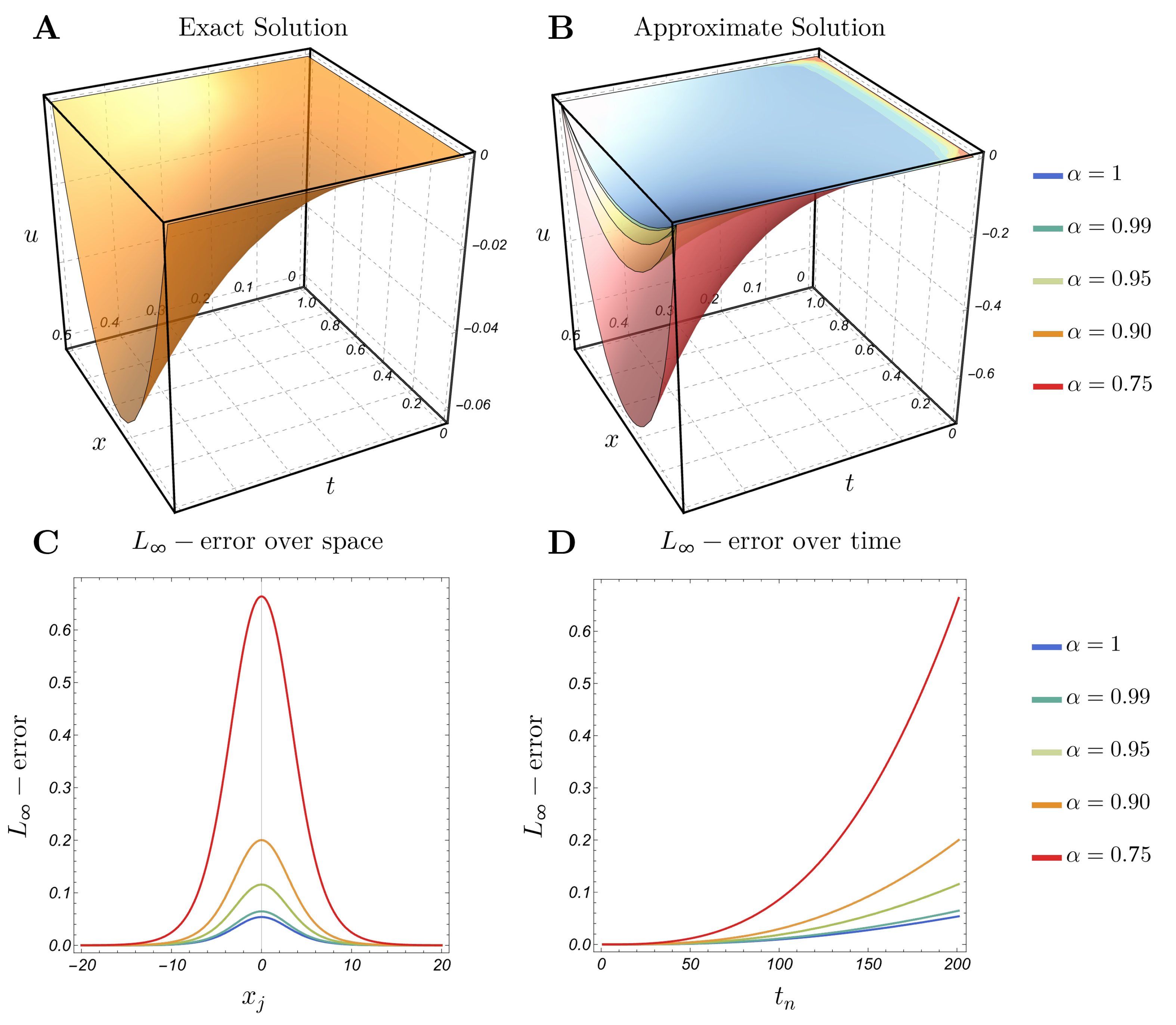 Fractalfract 09 00392 g004