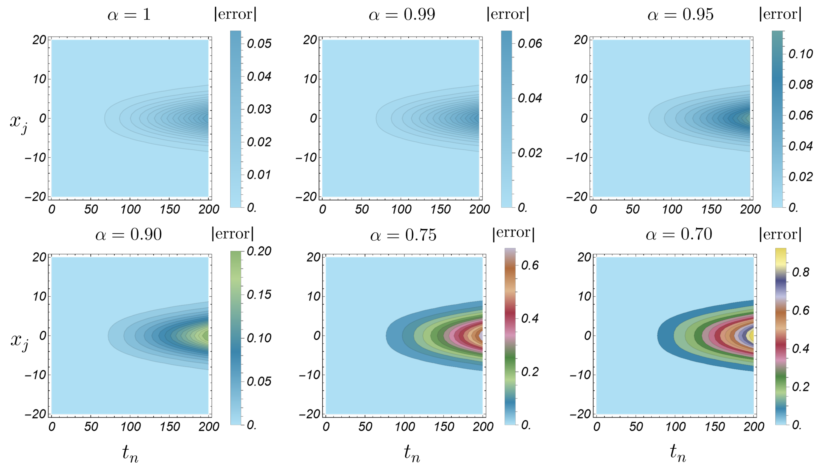 Fractalfract 09 00392 g005