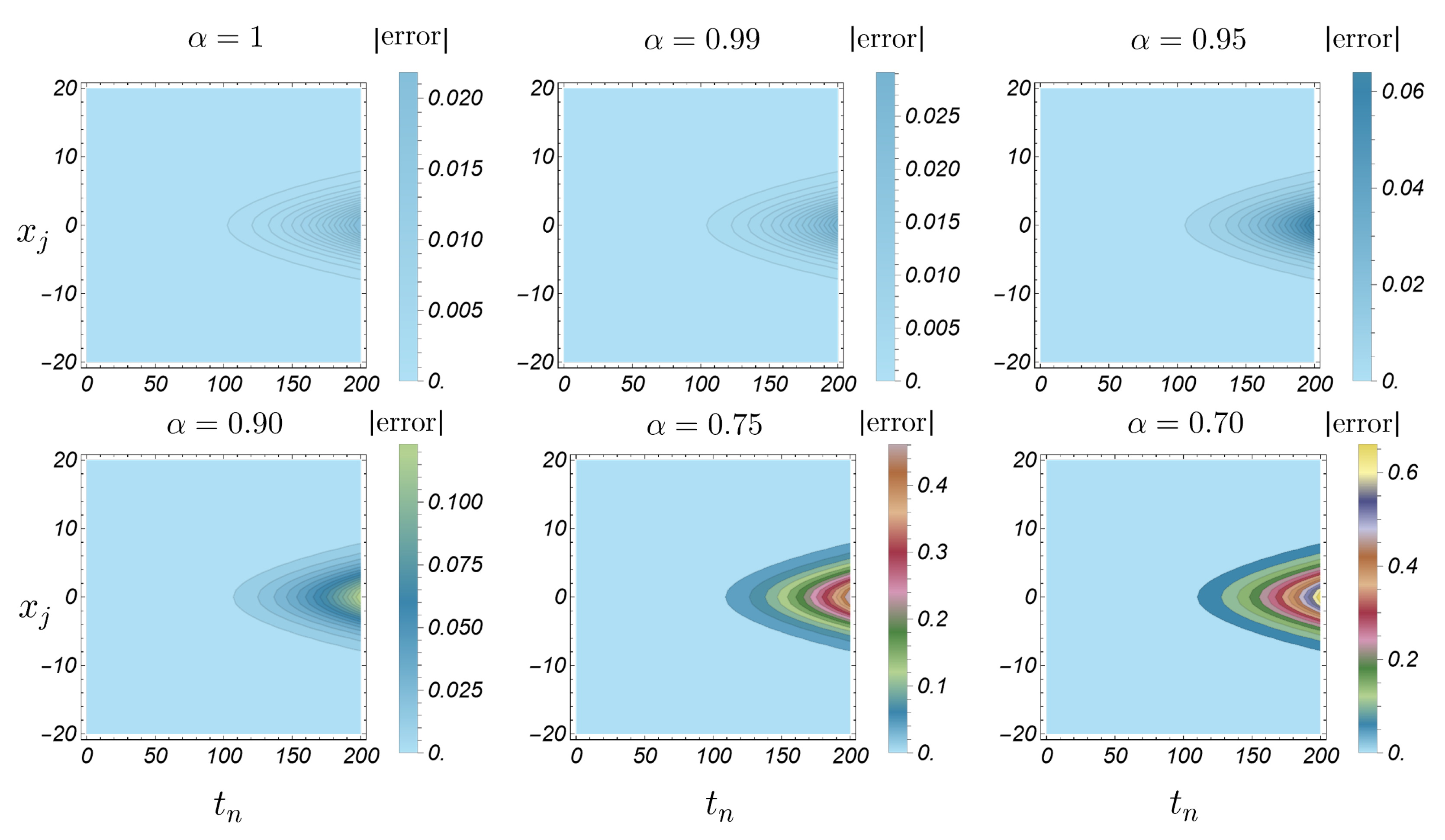 Fractalfract 09 00392 g007