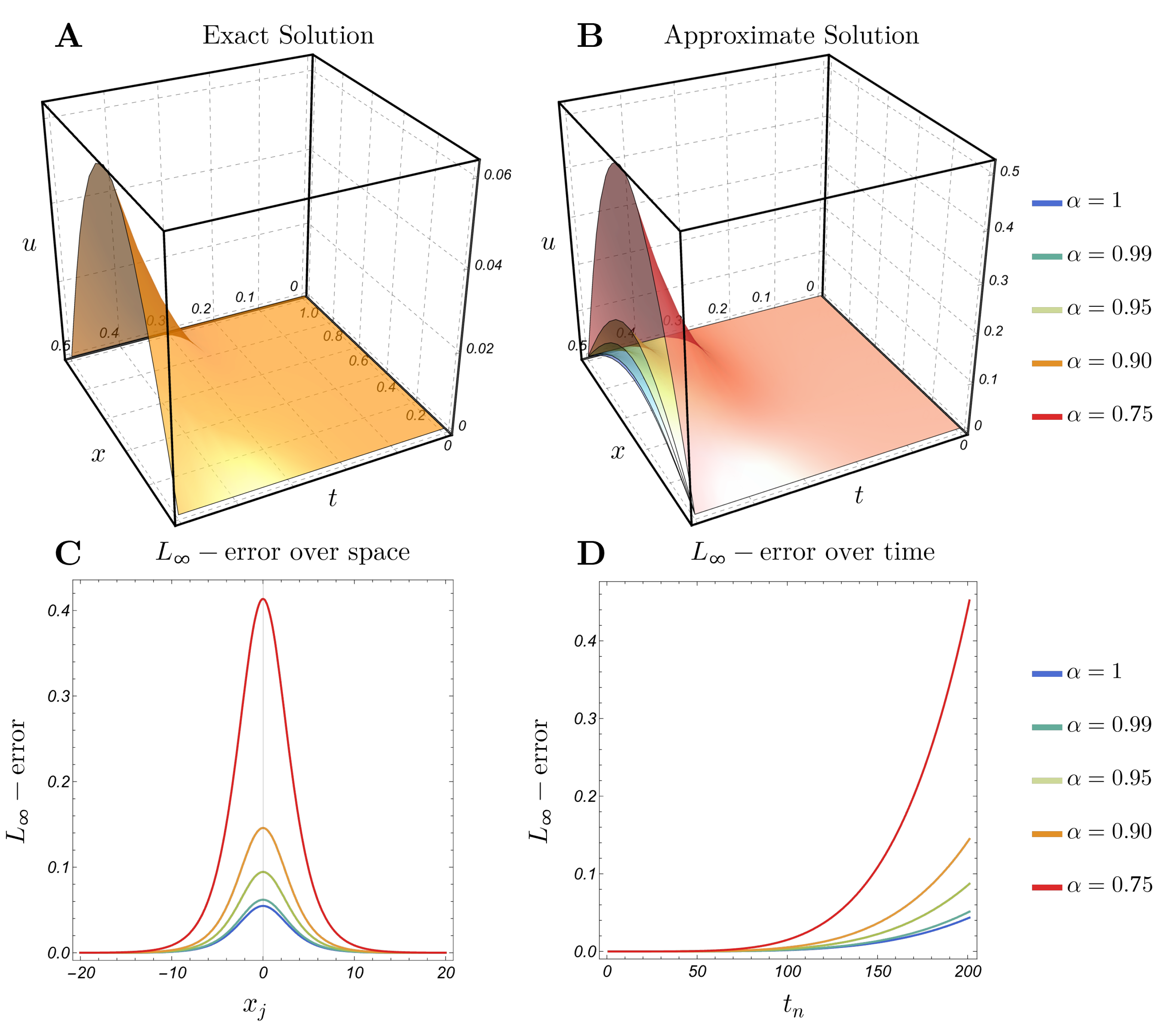 Fractalfract 09 00392 g008