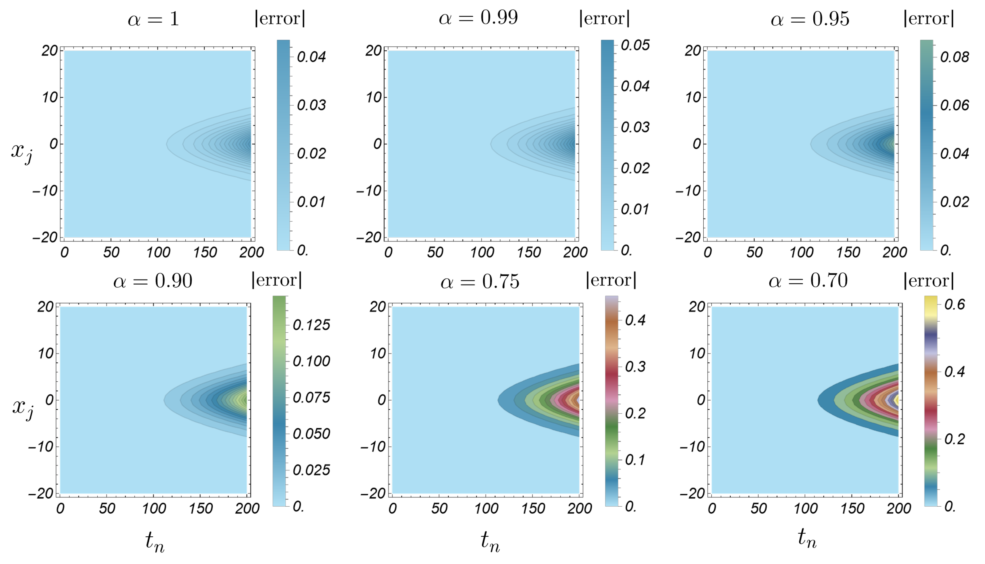 Fractalfract 09 00392 g009