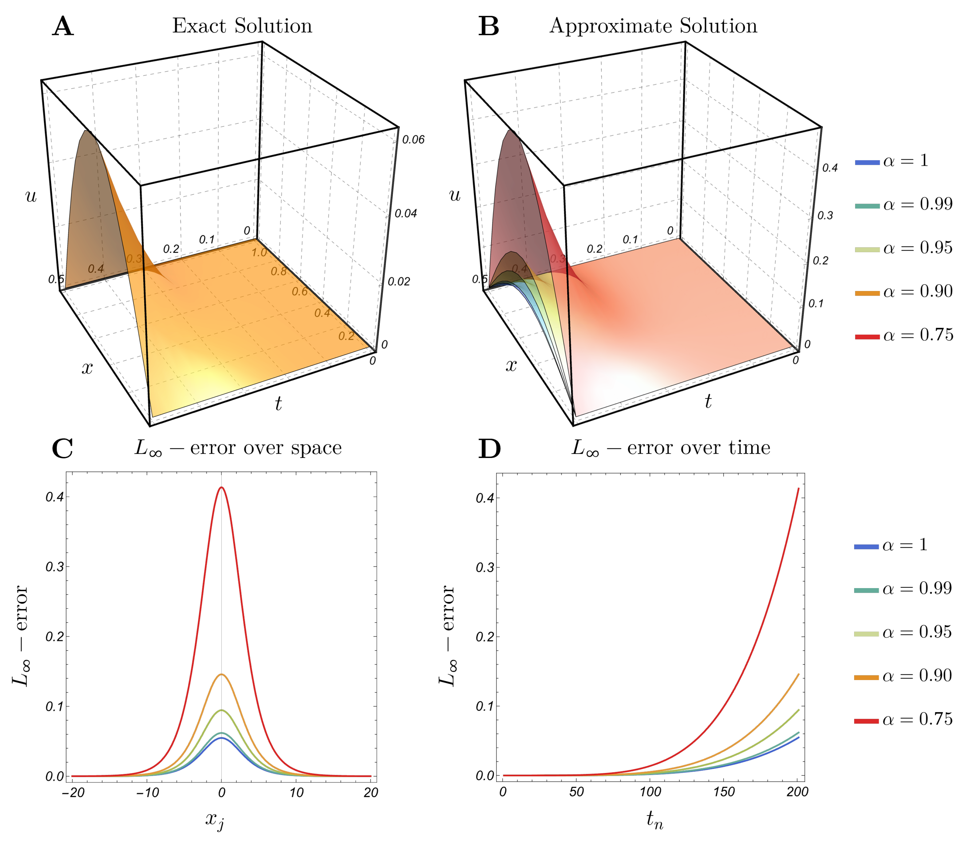 Fractalfract 09 00392 g010